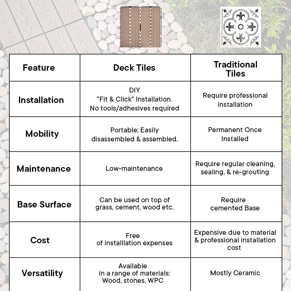 Set of 12: Interlocking Wooden Floor Tiles - Weather & Water Resistant | 12" x 12" Deck Tiles | Brown