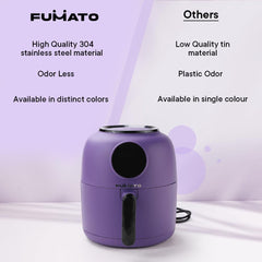 The Better Home Fumato Digital Electric Grill Air Fryer for Home- 12 Presets, 4.5L,1300W, 5-in-1 Roast, Bake, Grill, Fry, Defrost | 90% Less Oil, Rapid Air Technology | 1 Year Warranty (Purple Haze)