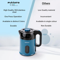 The Better Home FUMATO 1.8 Litres Electric Kettle 1500W | Stainless Steel, Double Walled Cool Touch Body, 360° Swivel Base, Auto Cut-Off | Hot Water, Tea, Soup & Coffee | 1 Yr Warranty (Midnight Blue)