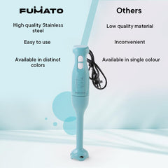 The Better Home FUMATO 250W Portable Electric Hand Blender for Kitchen | Anti Splash Technology, Stainless Steel Blades, Detachable Stem, 2 Speeds & Low Noise Operation | 1 Year Warranty (Misty Blue)