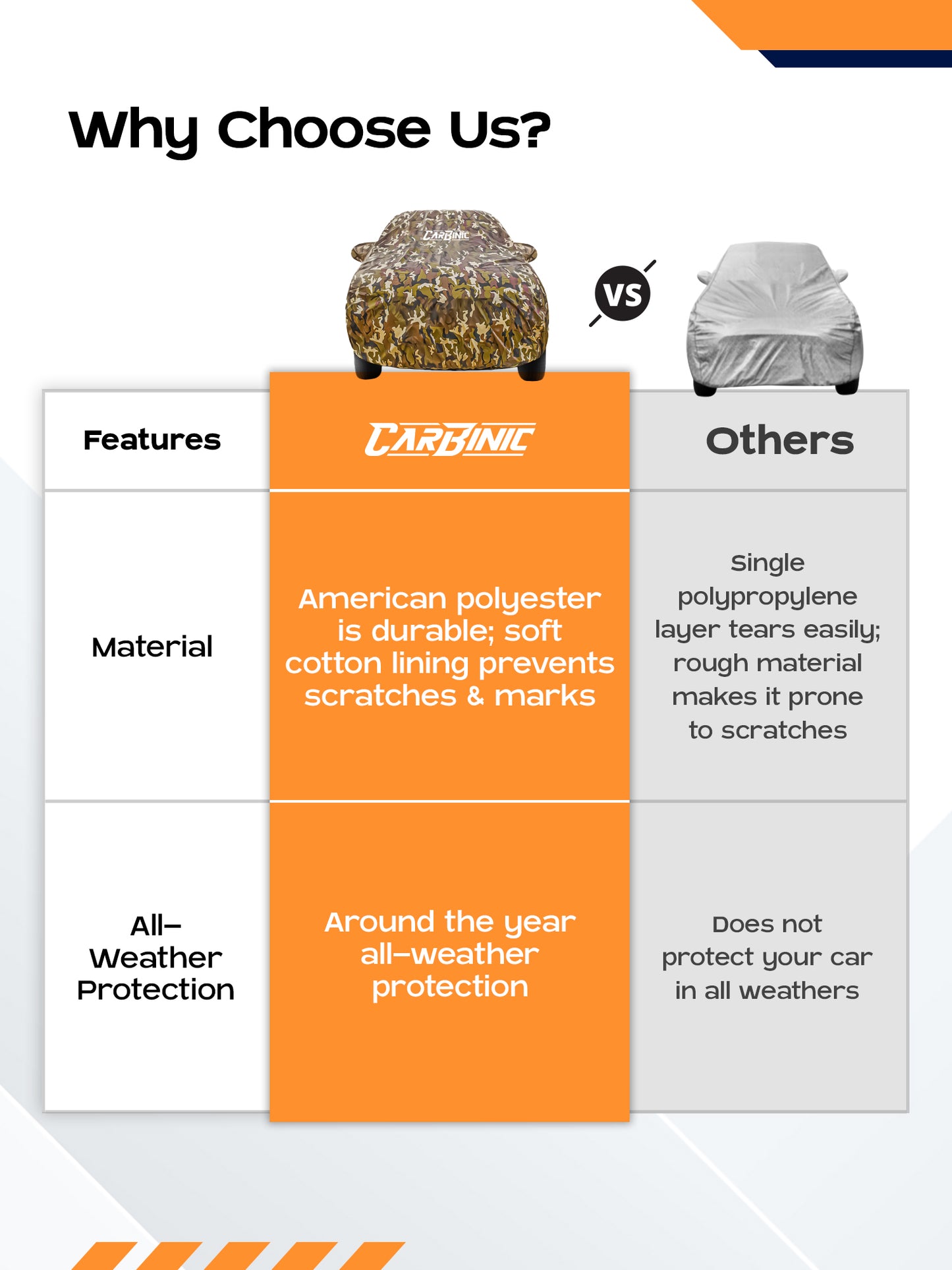 Carbinic waterproof car cover - all-weather defense