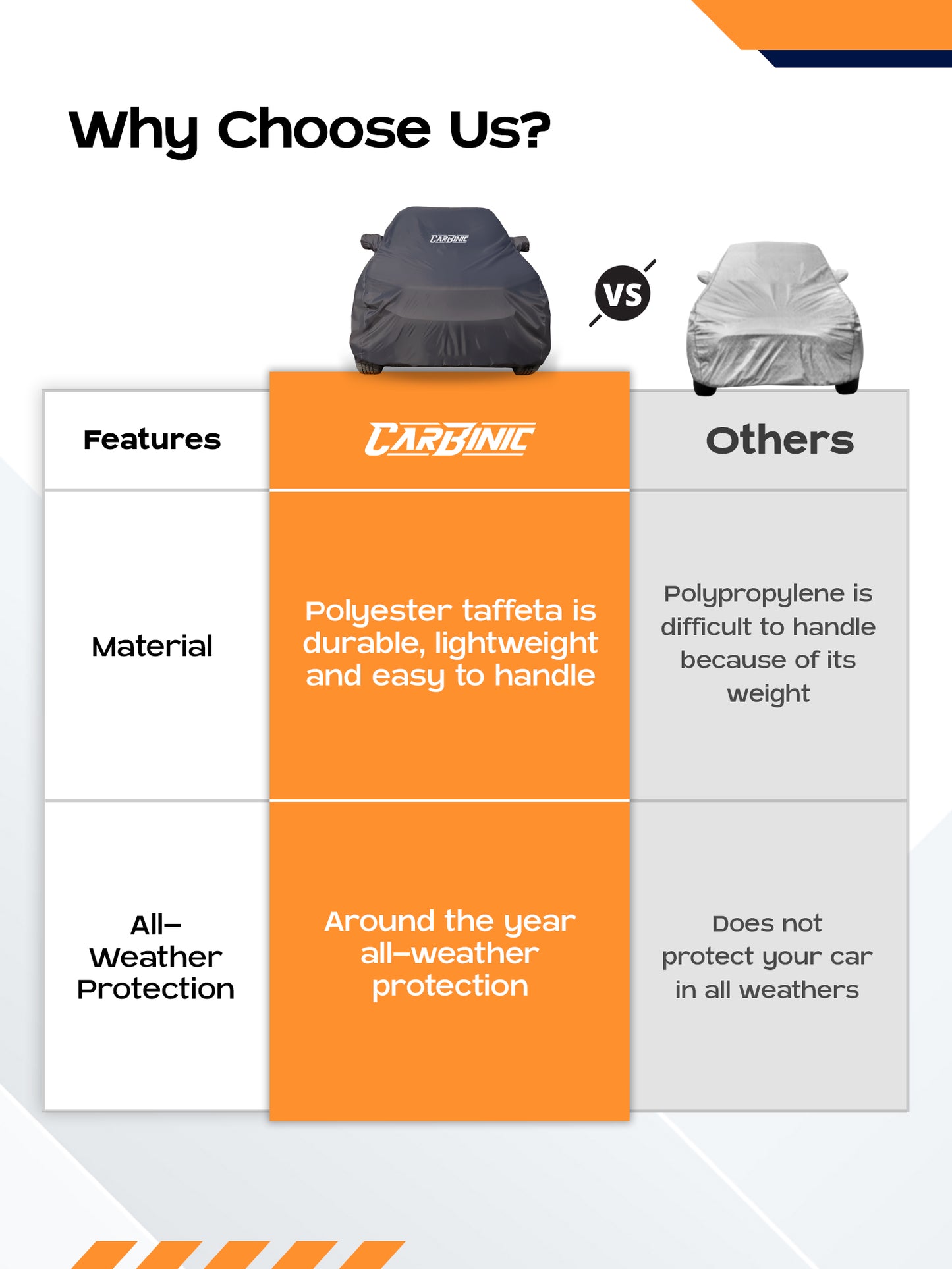 Carbinic waterproof car cover - UV protection for vehicles