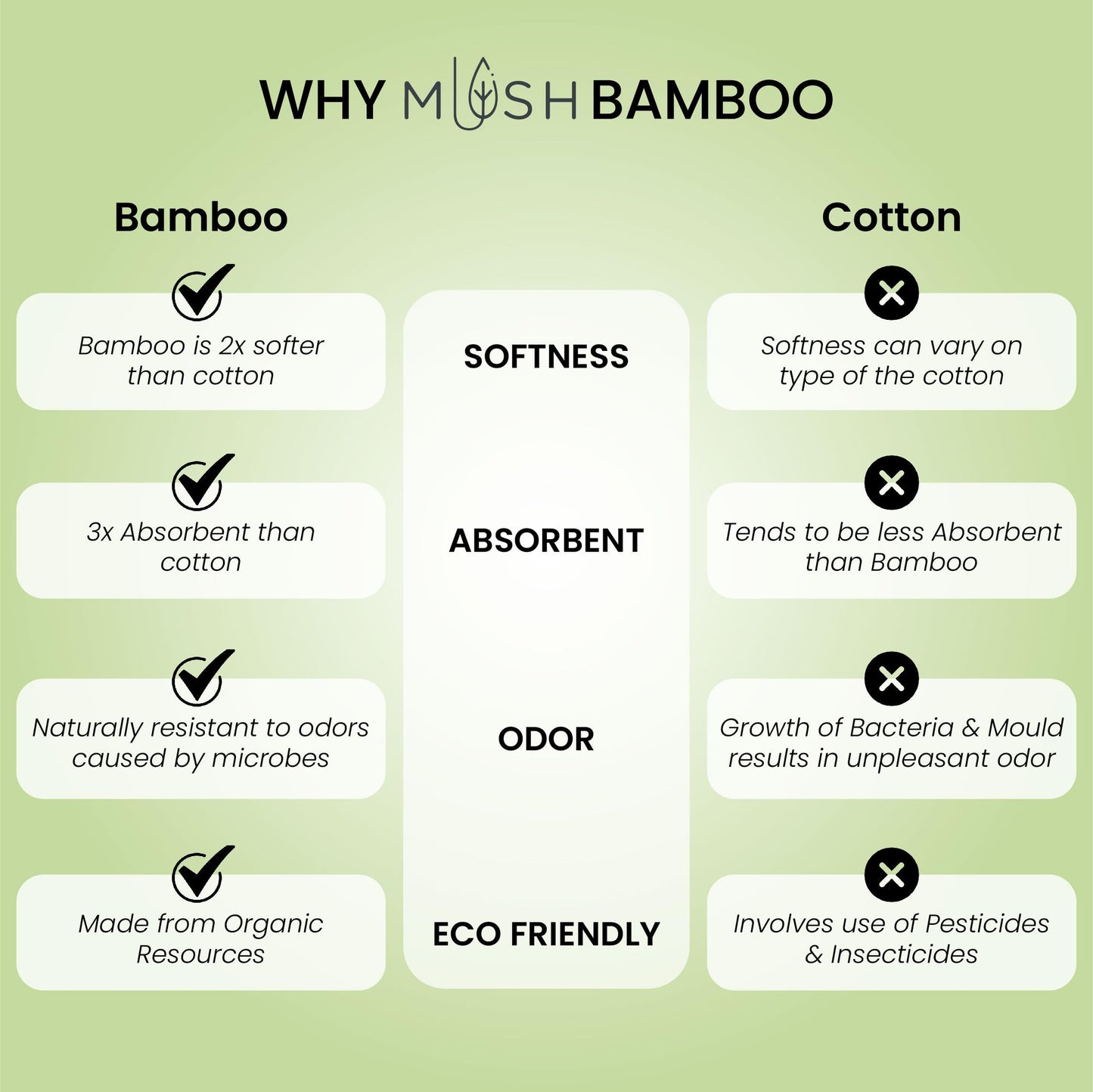 Mush bamboo towel - face wash essentials