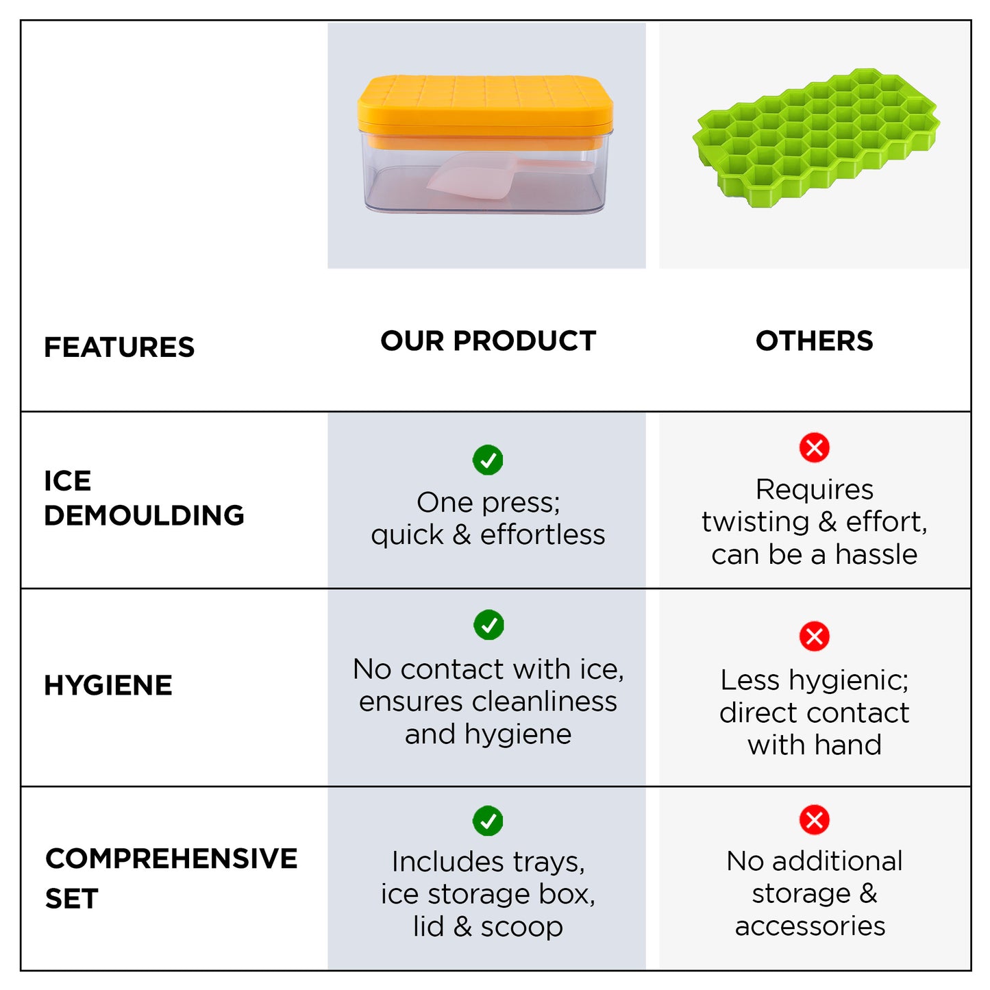 UMAI orange ice cube mold - perfect for parties