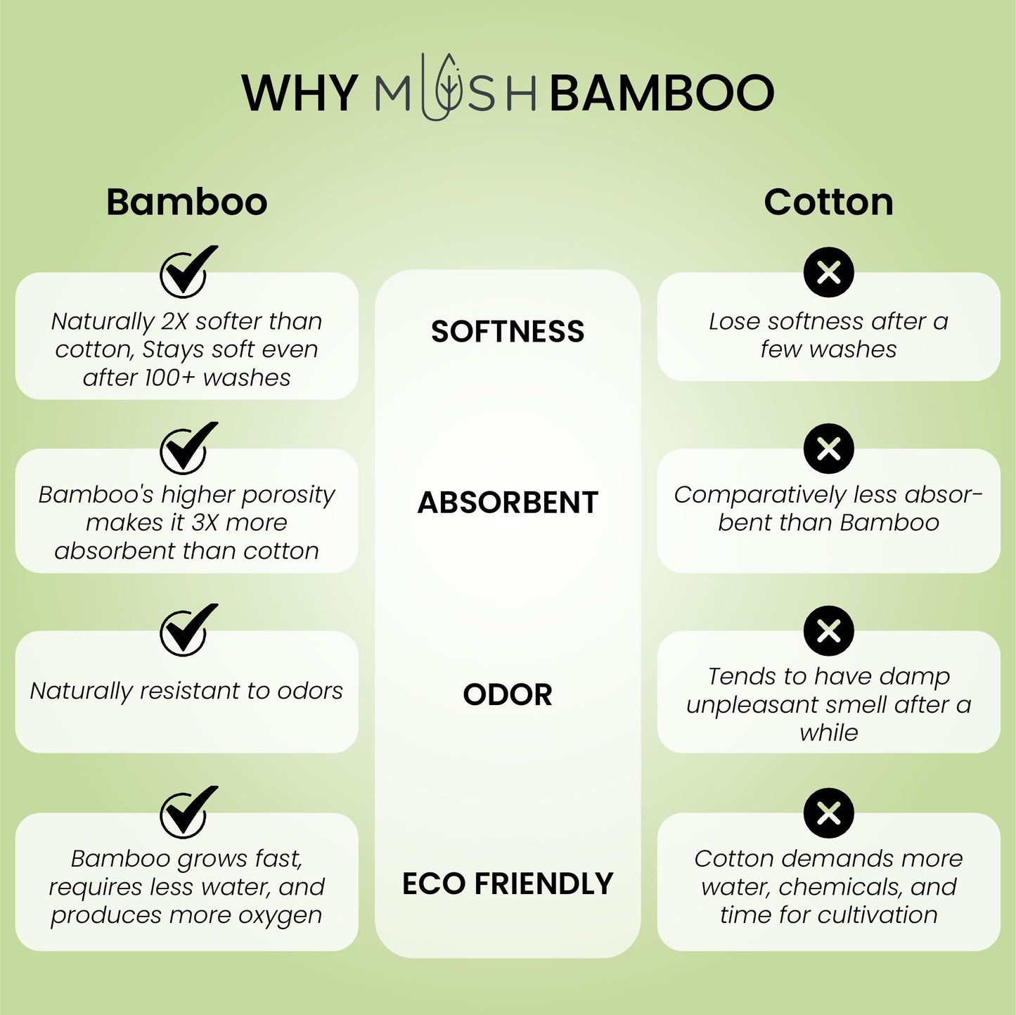 Mush Bamboo Face Towel Set - ideal for daily face washing