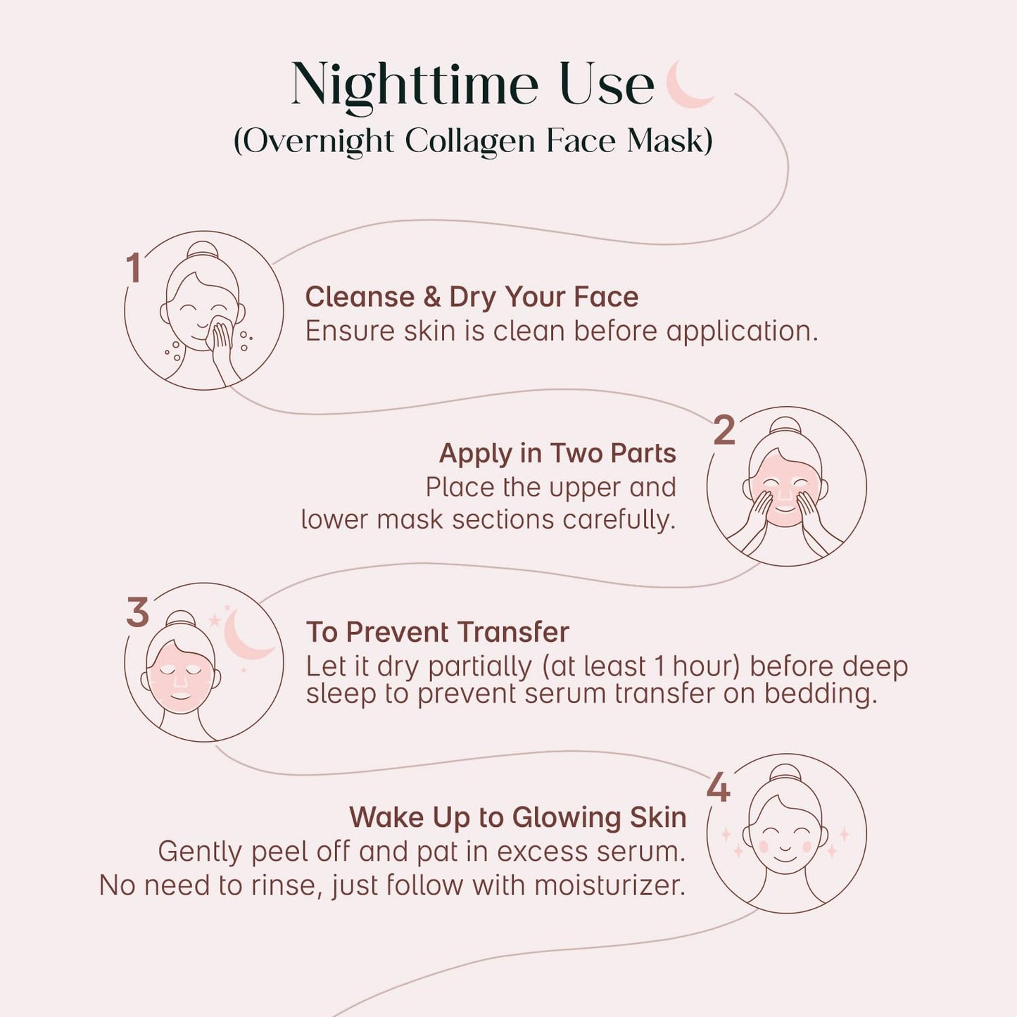 Seoul Skin Niacinamide Glass Skin Overnight Mask - Hydrating facial mask