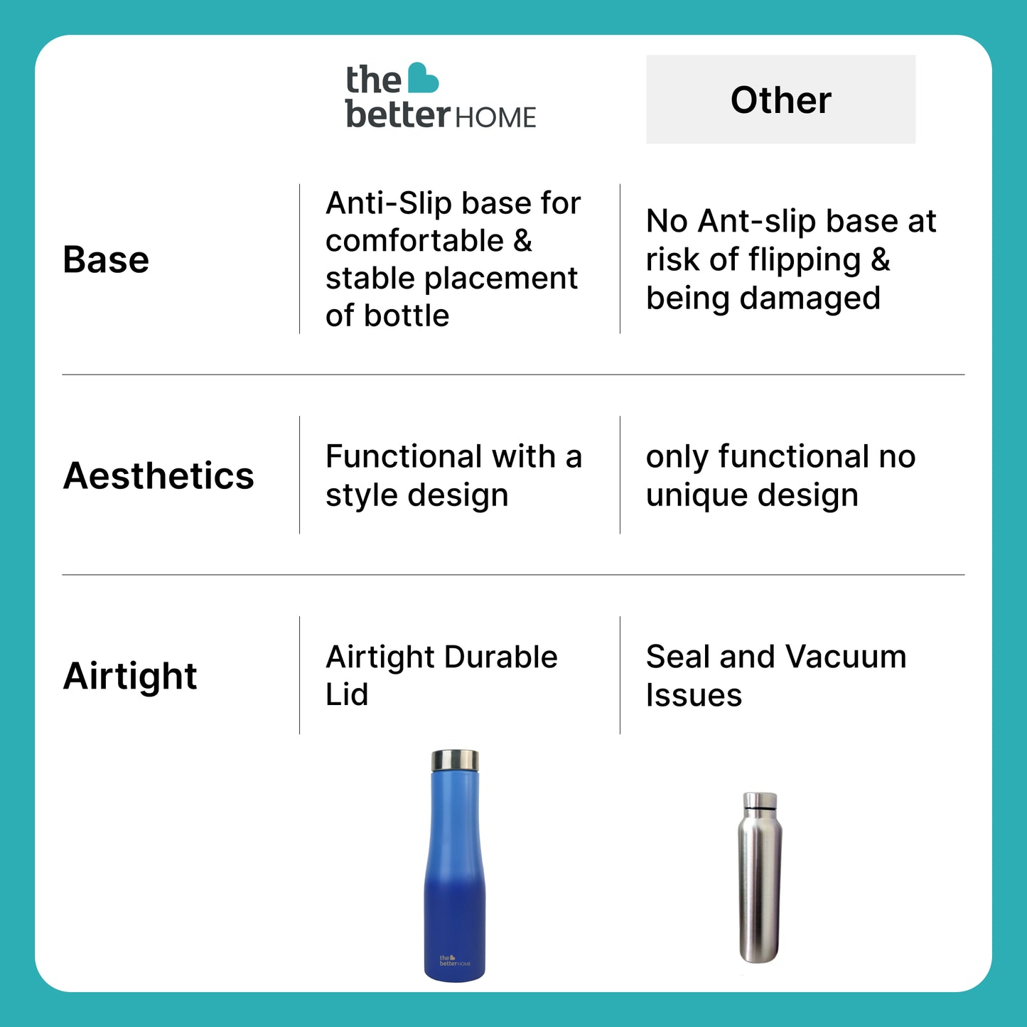 The Better Home stainless steel water bottle - office use