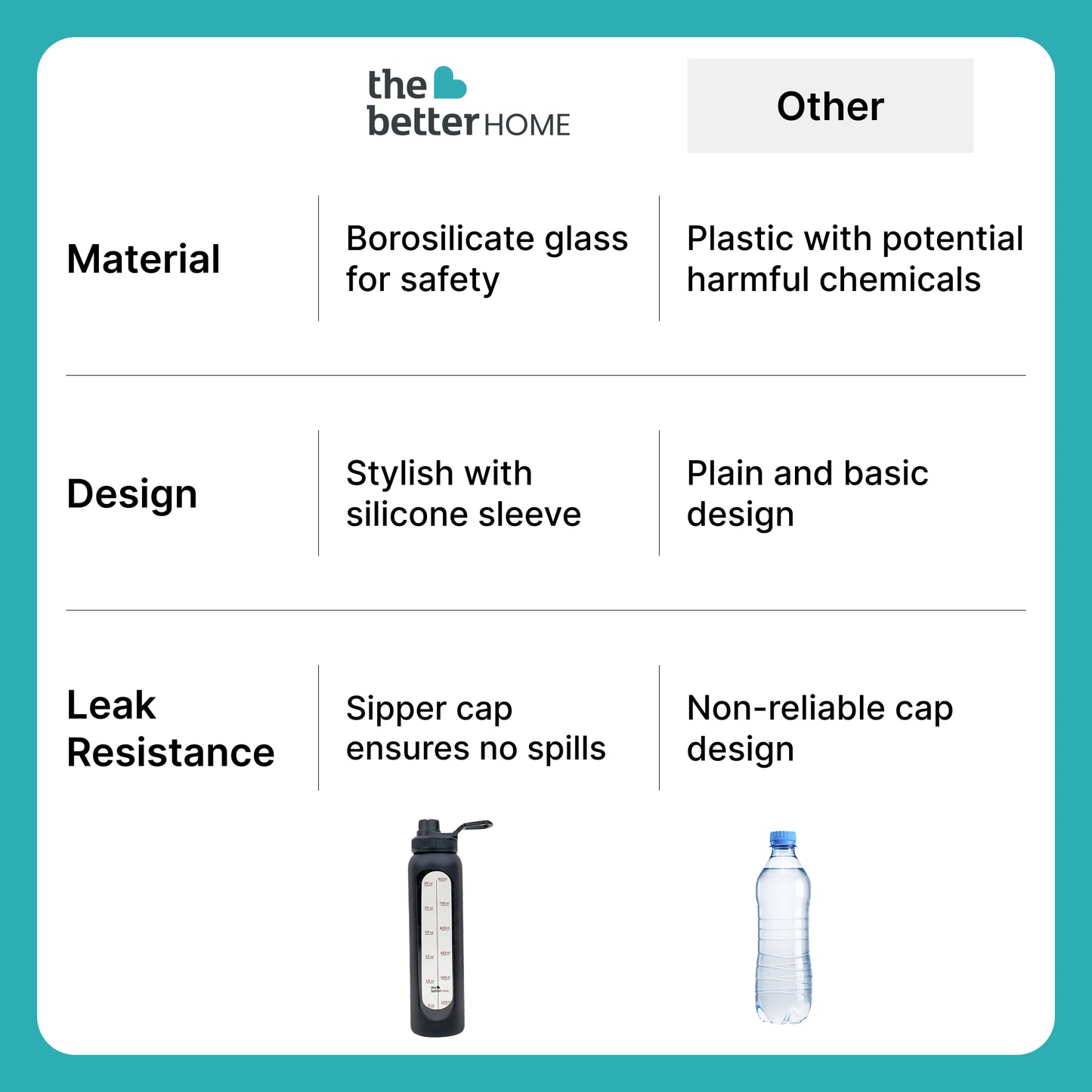 The Better Home glass water bottle - office use