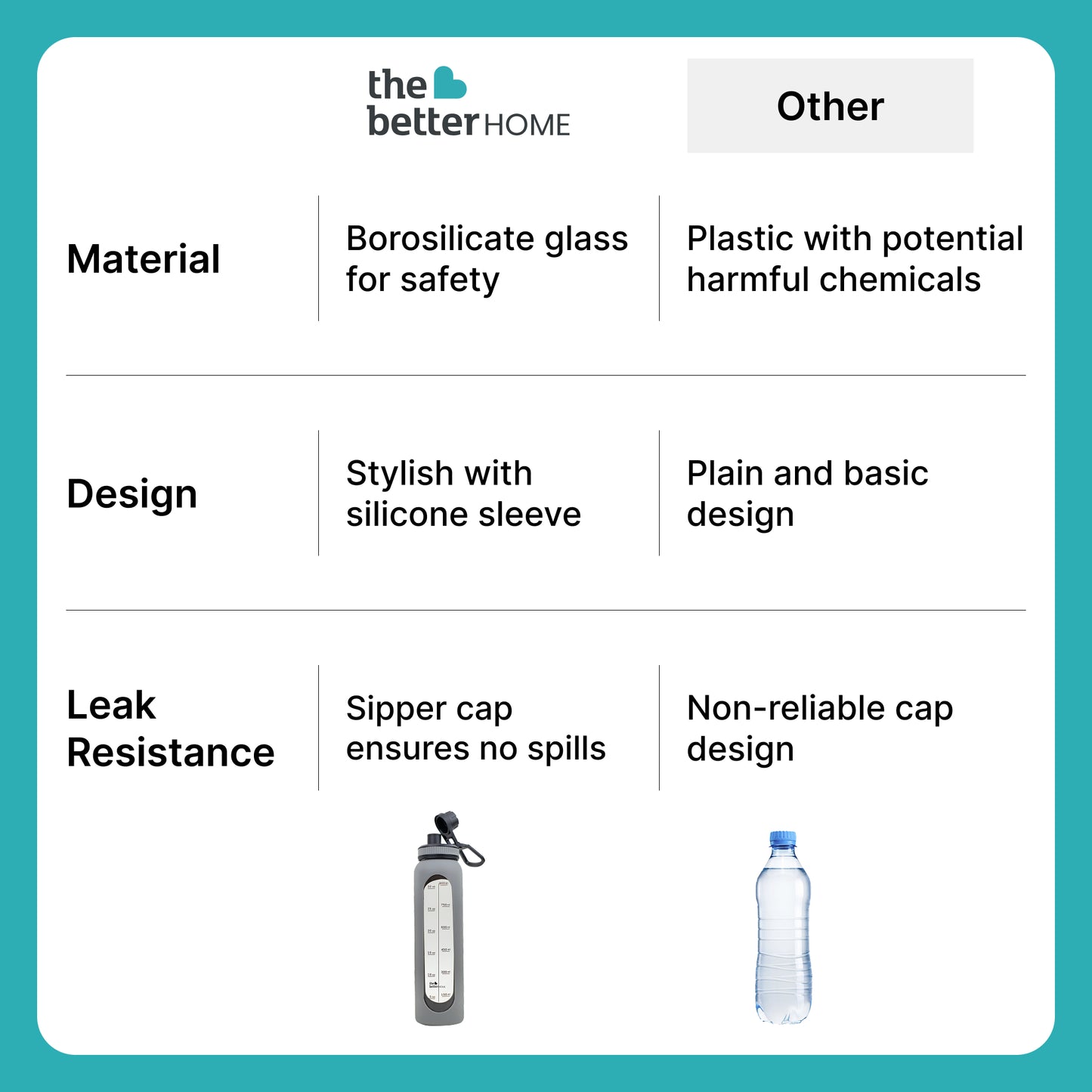 The Better Home glass water bottle - perfect for office hydration