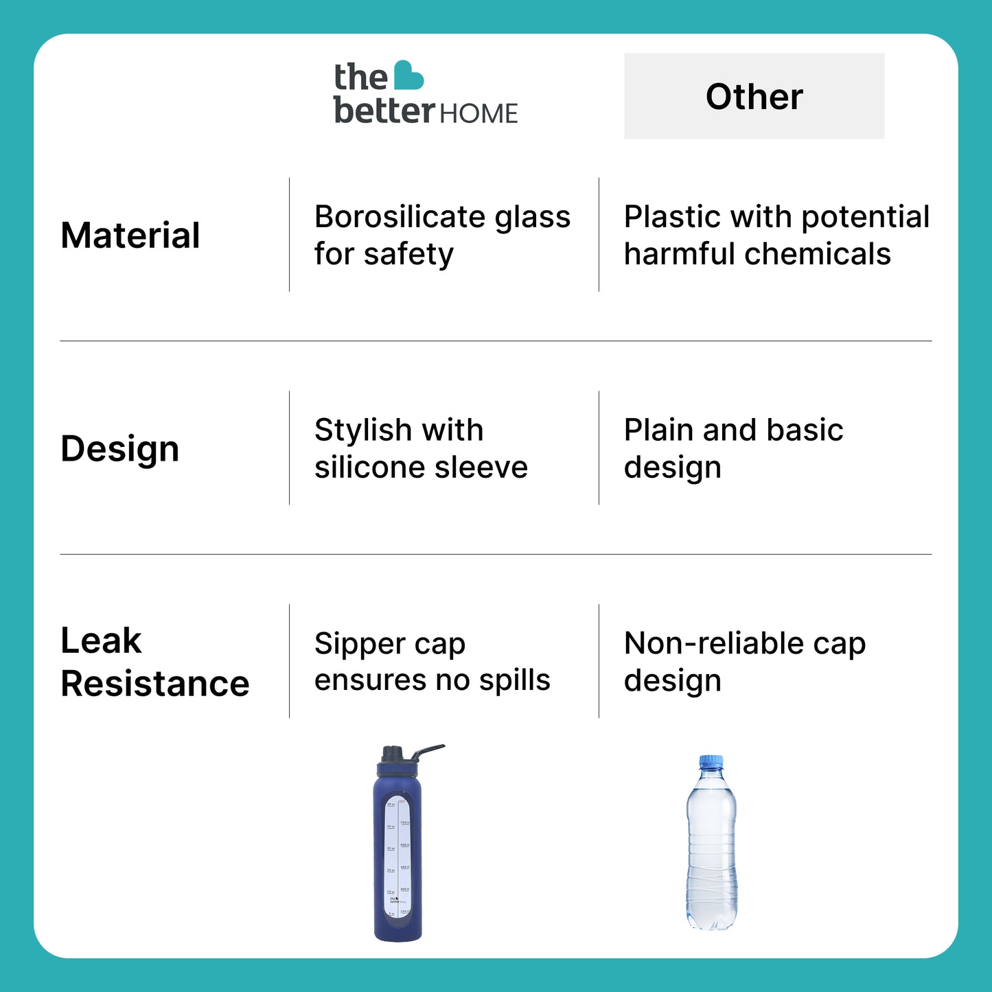 The Better Home borosilicate glass water bottle - office desk