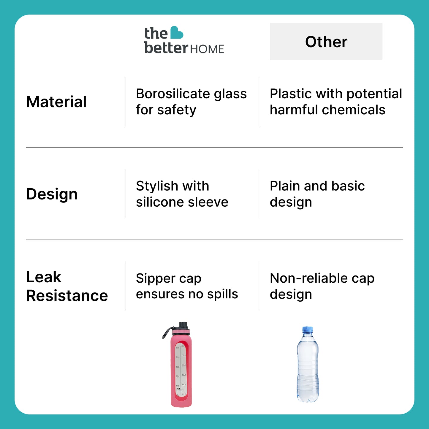 The Better Home borosilicate glass sipper - office use