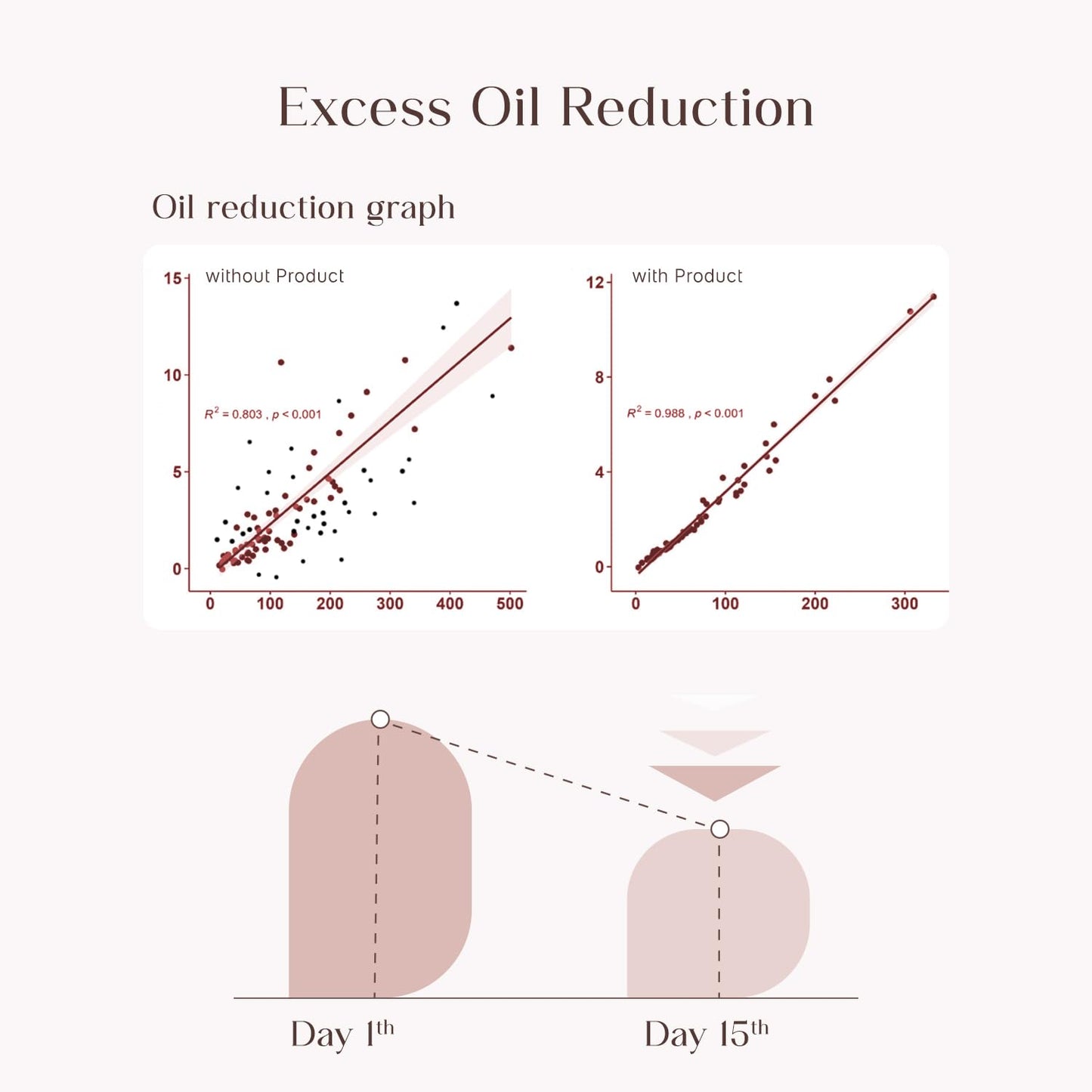 Seoul Skin Heartleaf Cleansing Foam - Refreshing face wash
