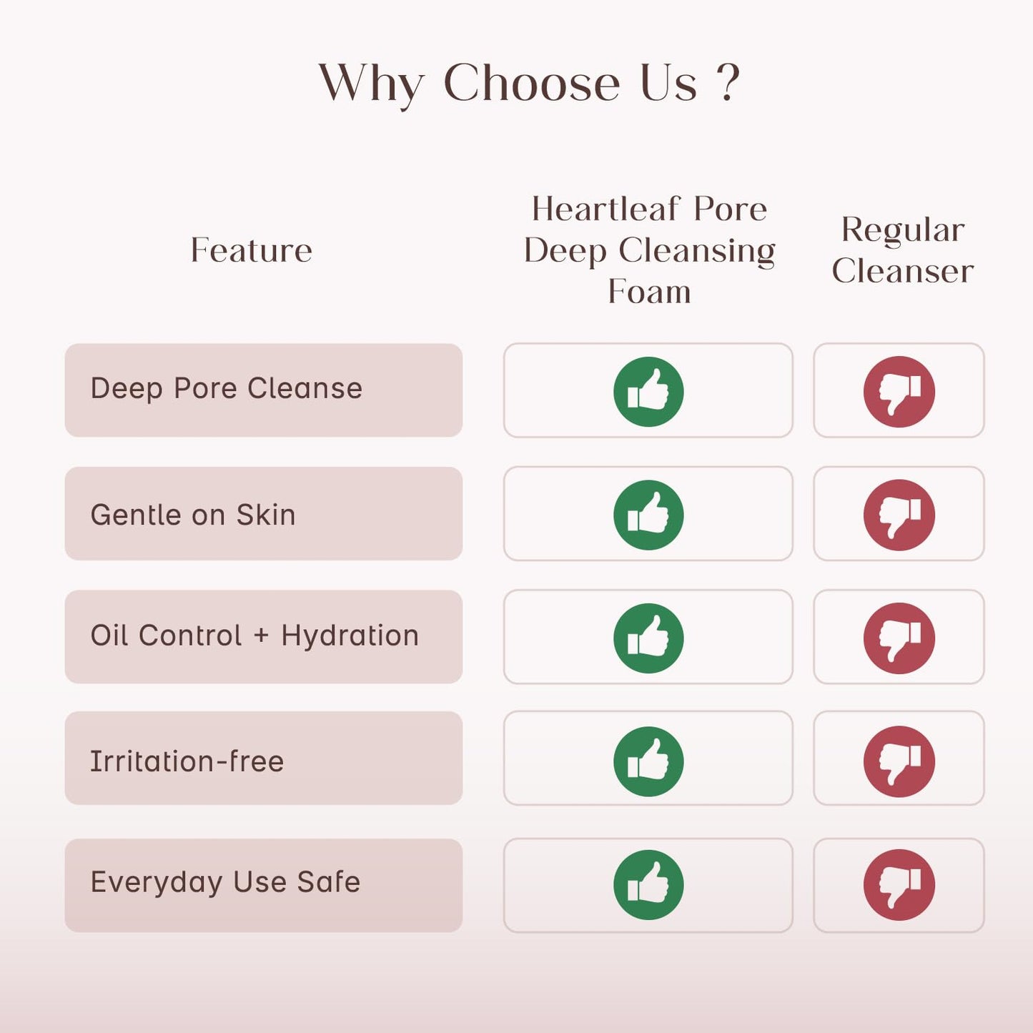 Seoul Skin Heartleaf Cleansing Foam - Daily skin cleansing