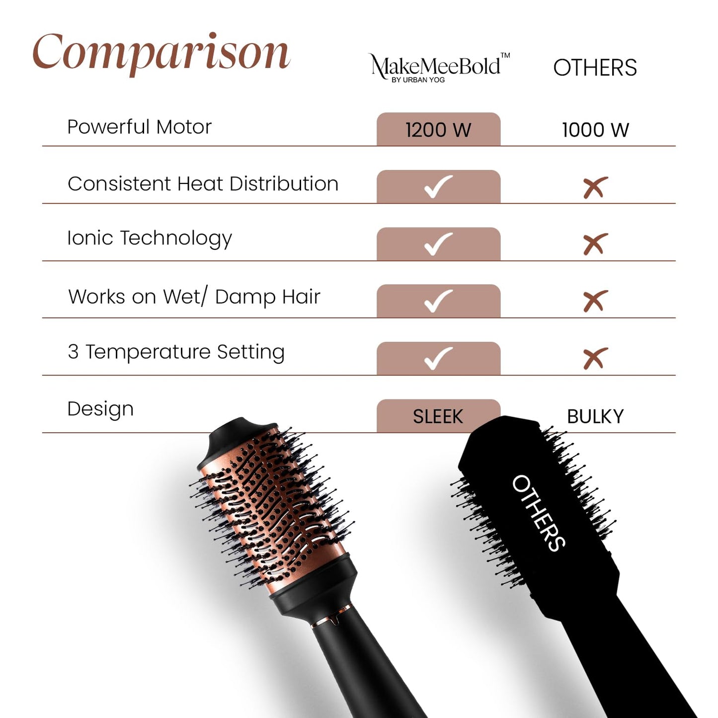 Urban Yog Hot Air Brush - Effortless Hair Styling