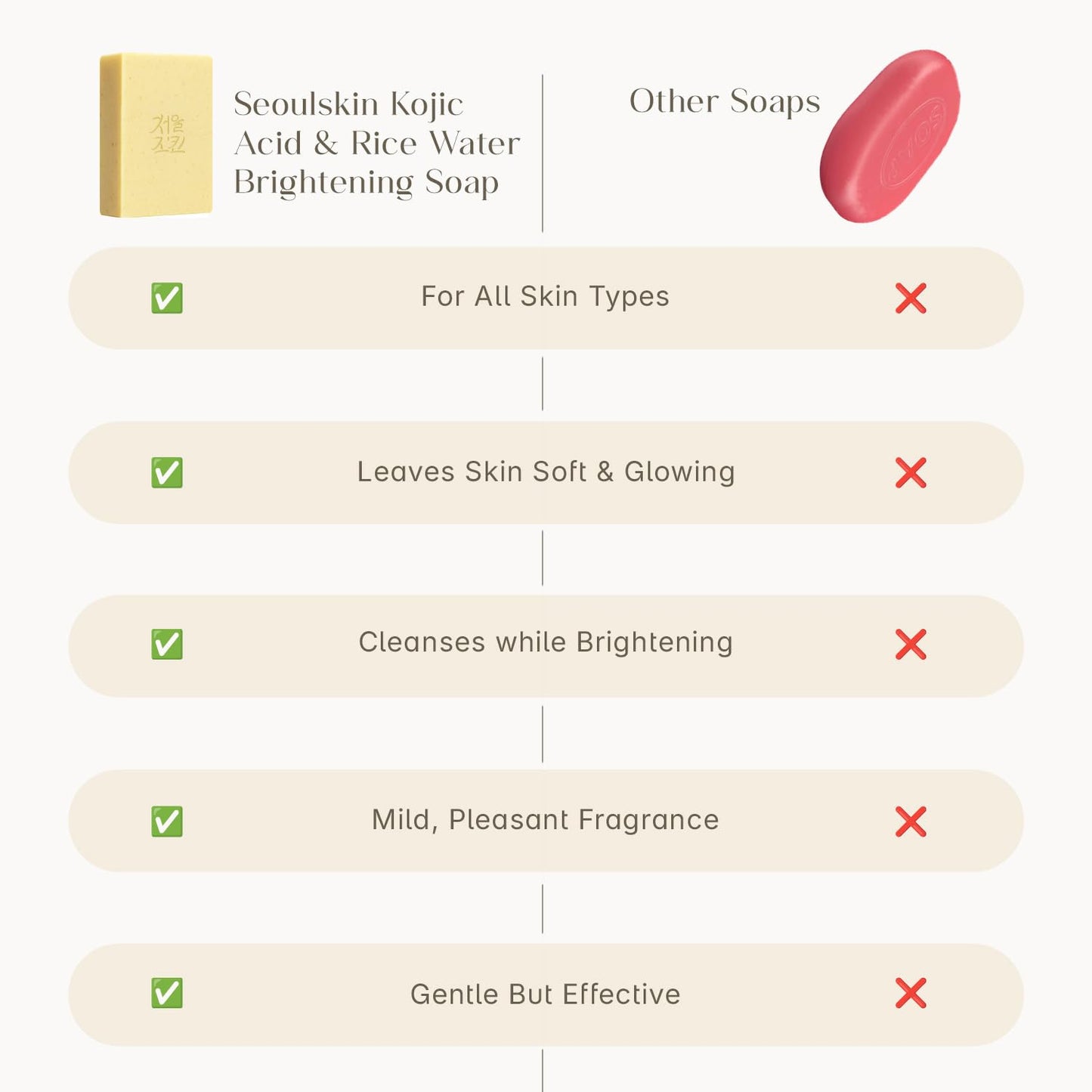 Seoul Skin Kojic Soap - Nourishing rice water formula