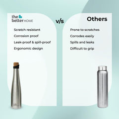 The Better Home Insulated Stainless Steel Water Bottle with Cork Cap | 18 Hours Insulation | Pack of 20-750ml Each | Hot Cold Water for Office School Gym | Leak Proof & BPA Free | Silver Colour