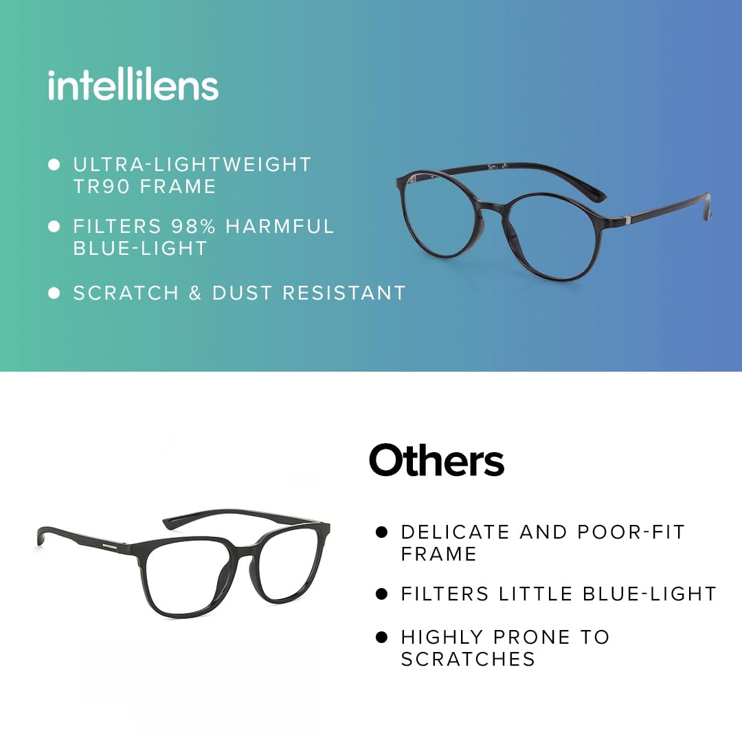 Intellilens Blue Cut Zero Power Glasses - UV Protection