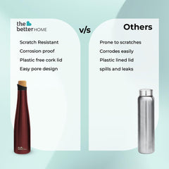 The Better Home Insulated Stainless Steel Water Bottle with Cork Cap | 18 Hours Insulation | Pack of 2-500ml Each | Hot Cold Water for Office School Gym | Leak Proof & BPA Free | Wine Colour