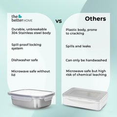 The Better Home 304 SS Microwave Safe Steel Container Snap Lid (2Pcs - 800ml) | Steel Microwave Safe Container with Lid | Stainless Steel Lunch Box for Kids Office Men Women | Tiffin Box for Kids
