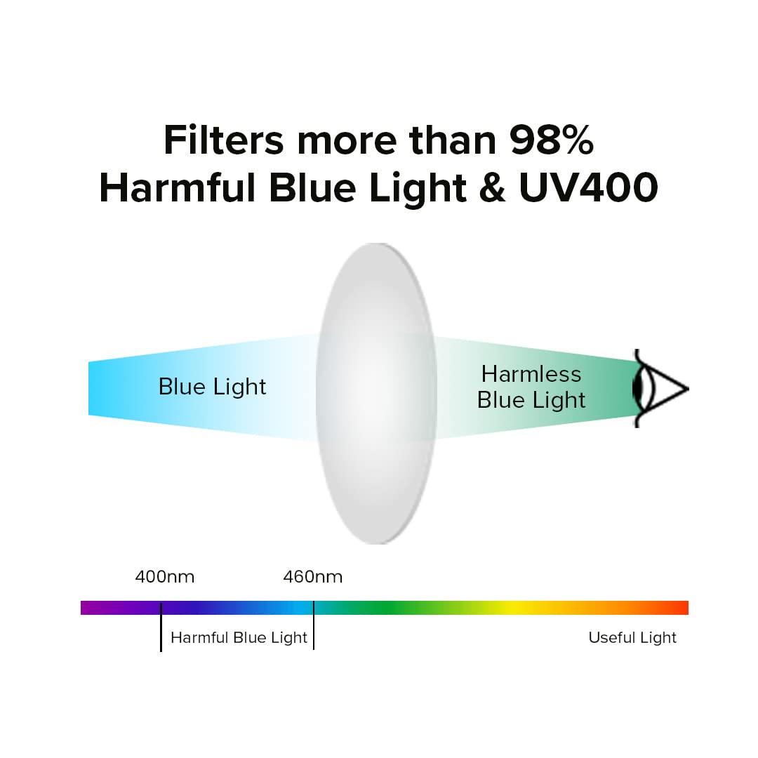 Intellilens Nvision Glasses - Comfortable fit for long hours