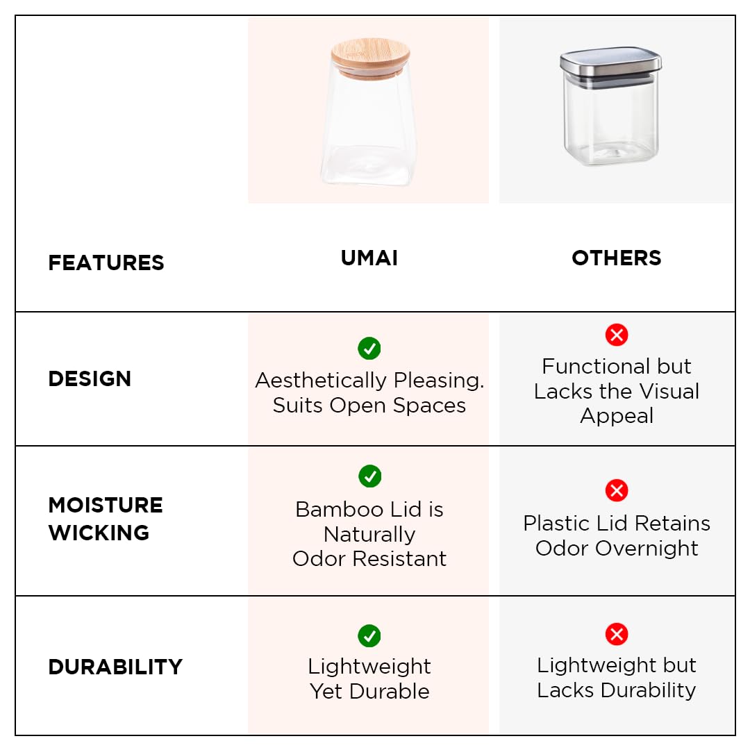 UMAI Borosilicate Glass Jar with Bamboo Lid | Kitchen Organizer Items and Storage | Multi-utility, Leakproof, Airtight Storage Jar for Cookies, Snacks, Tea, Coffee, Sugar | Set of 2 (980ml)