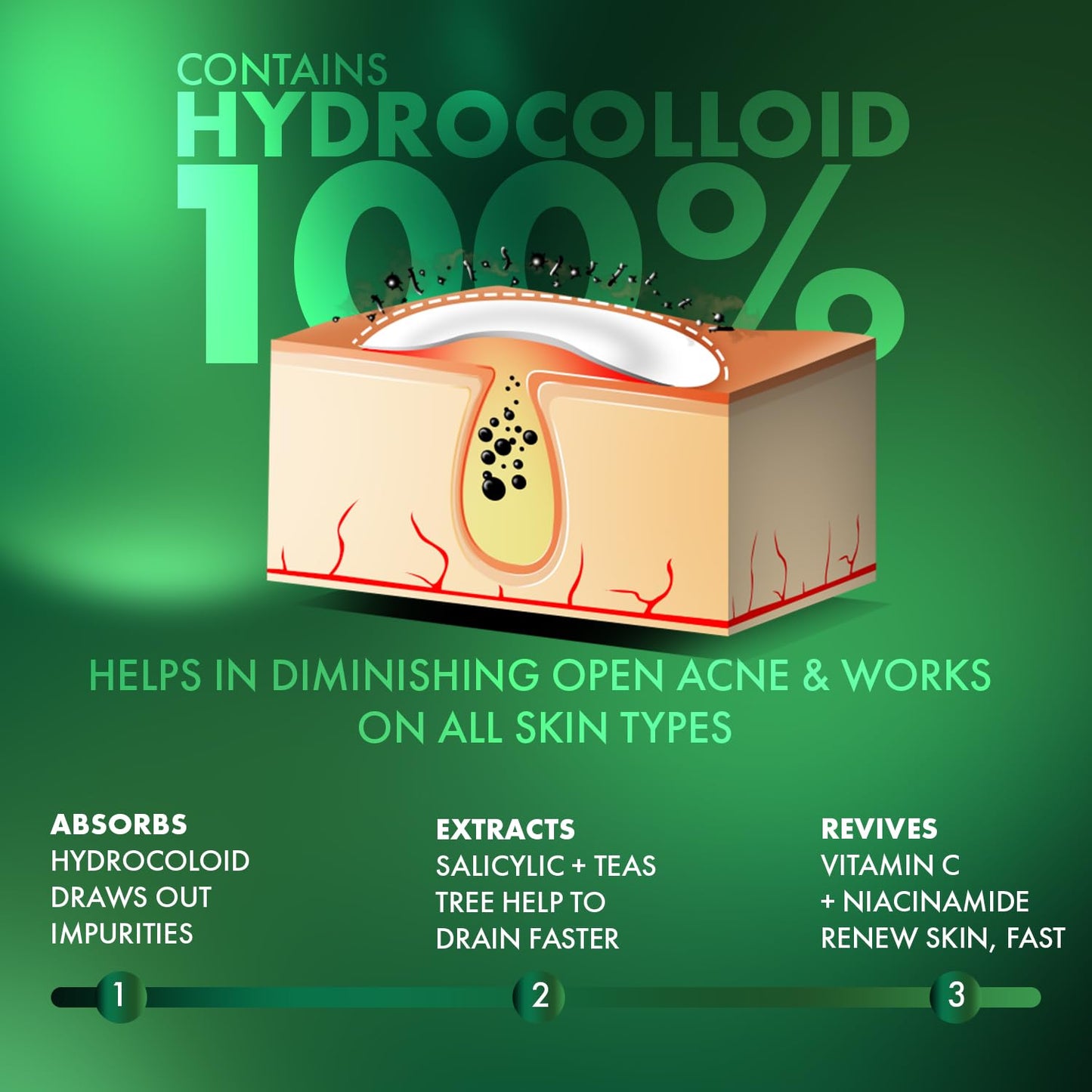 Urban Yog acne patches - quick skincare fix