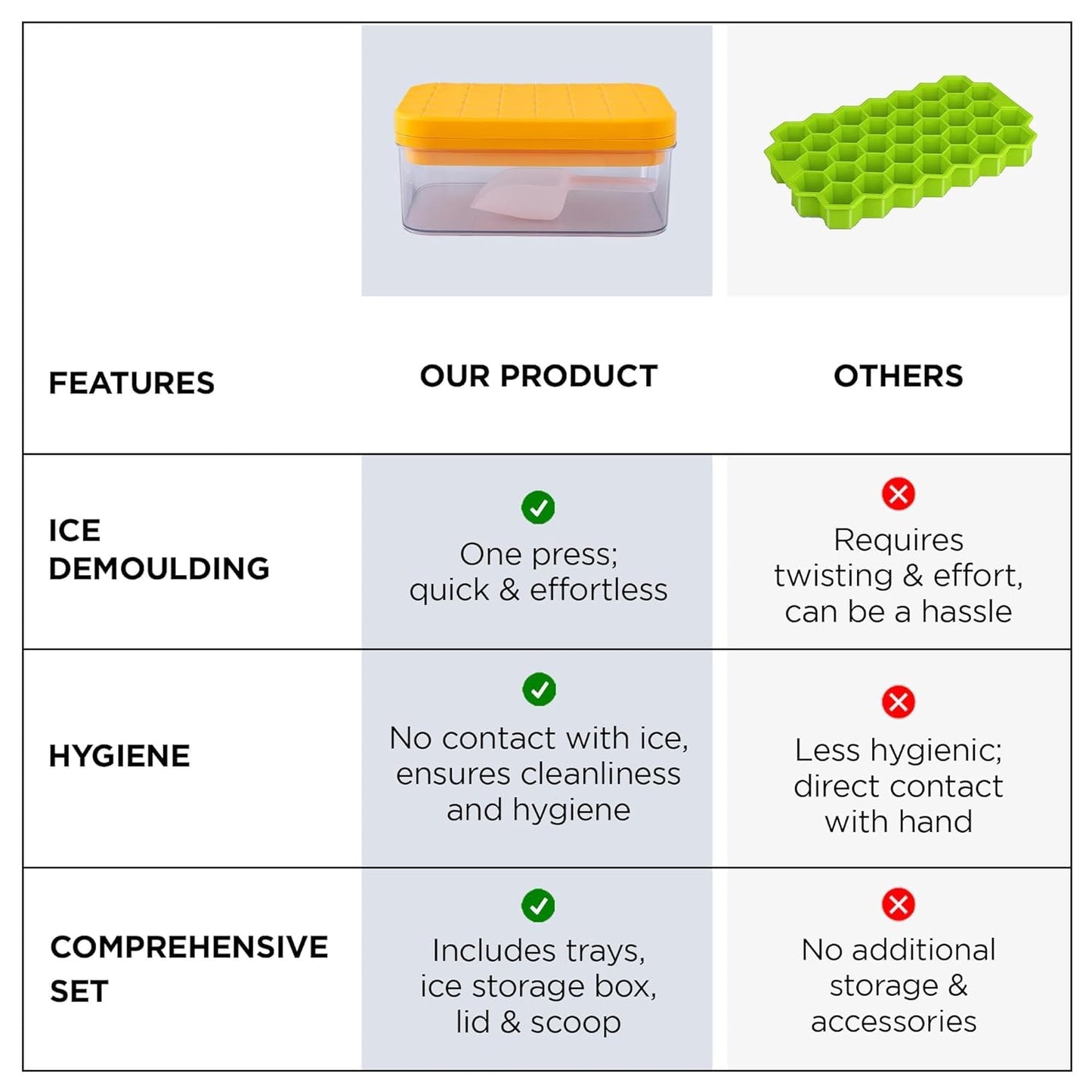 Kuber Industries 2 Layer Ice Cube Trays with Storage Box & Ice Scoop | 56 Compartments | One Press Demolding | Ice Cubes for Whiskey Cocktails Mocktails Soft Drinks | BPA Free | Orange