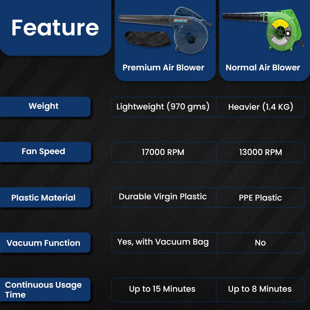 Cheston air blower - compact vacuum cleaner