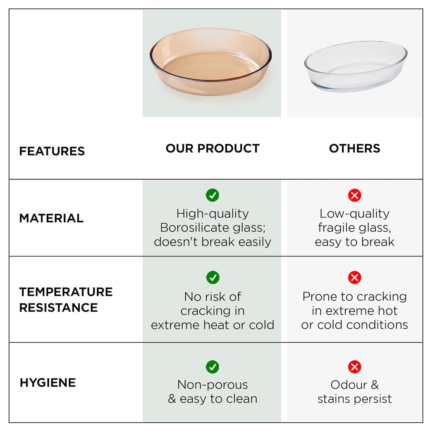 Combo: 700ml Borosilicate Glass Baking Tray - Microwave & Dishwasher Safe | Oval Bread Mould | Yellow