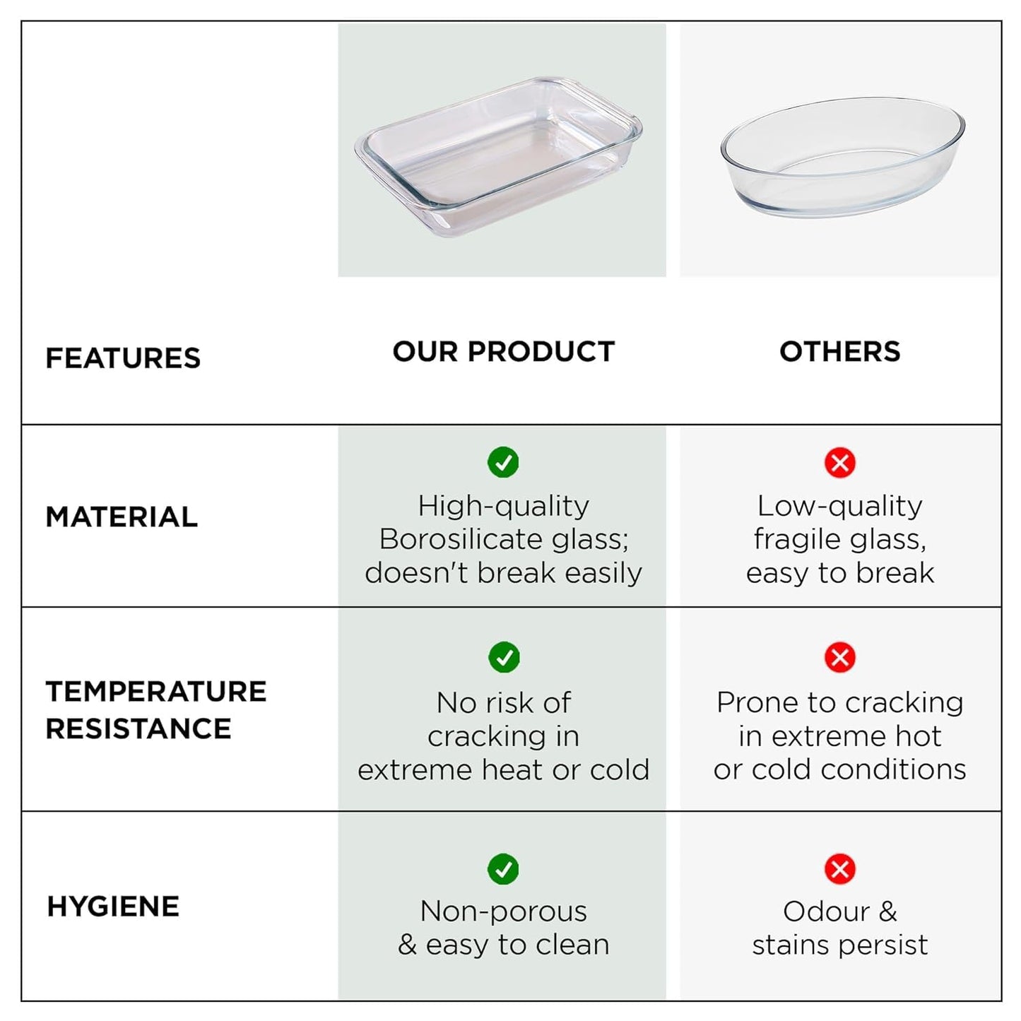 Kuber Industries 3000 ml Borosilicate Glass Baking Tray | Transparent Microwave Oven Safe Utensils | Rectangular Bread Moulds for Baking | Dishwasher & Freezer Safe | Multipurpose use Serving Tray