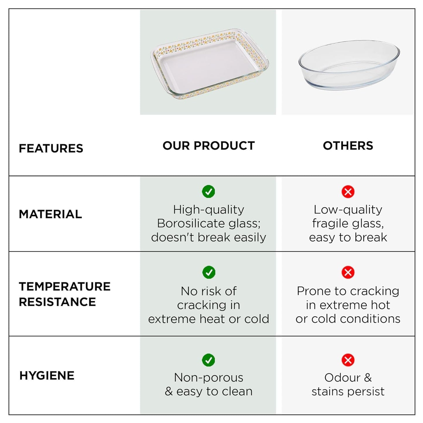 Kuber Industries 1000 ml Borosilicate Printed Glass Baking Tray | Transparent Microwave Oven Safe Utensils | Rectangular Bread Moulds for Baking | Dishwasher Safe | Multipurpose use Serving Tray