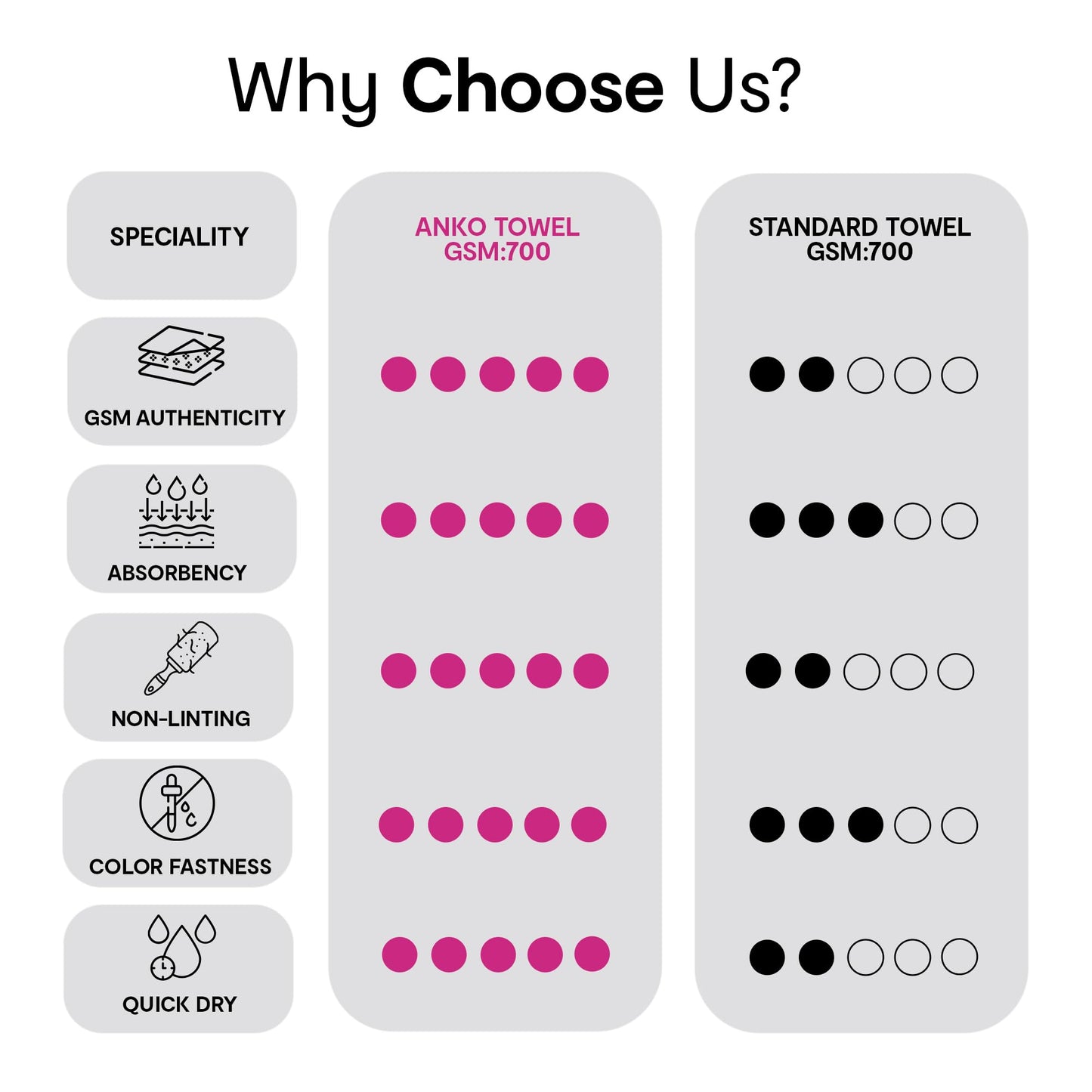 Pack of 4: 100% Cotton Face Towels - Ribbed, Soft, Ultra Absorbent, Quick-Dry | 33x33 cm | White | 700 GSM