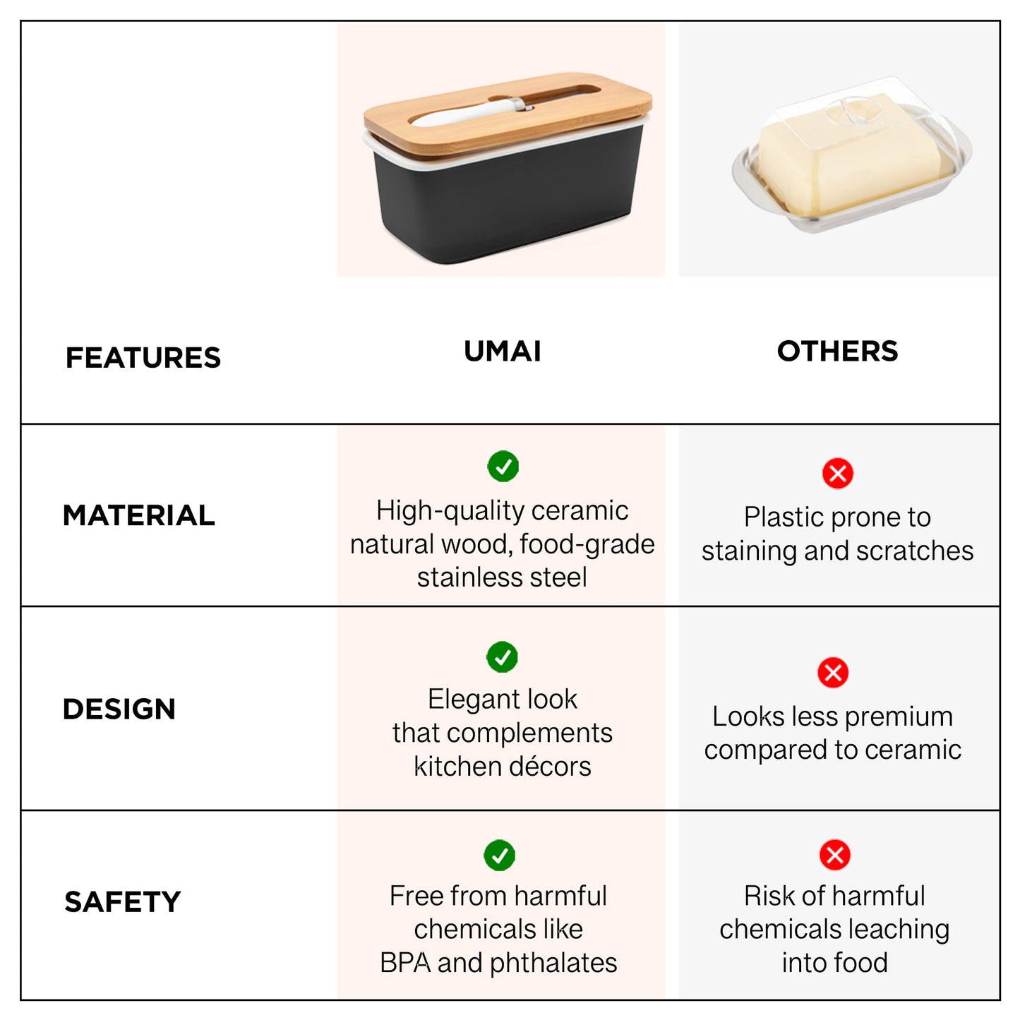 UMAI Ceramic Butter Dish with Wooden Lid & Stainless Steel Knife | Fridge Storage Boxes | Fridge Organiser | Airtight Seal | Black Kitchen Container Set | Kitchen Items | Knife for Kitchen |