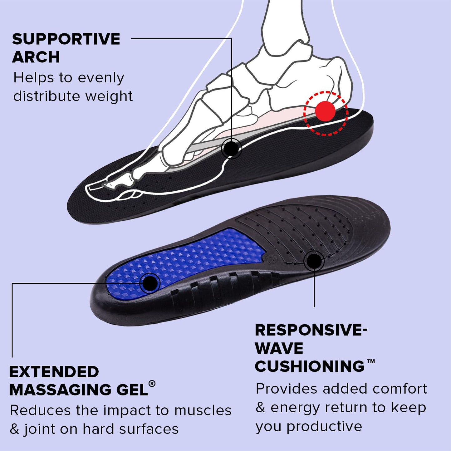 Dr Foot Arch Support Gel Insole - Gel Cushion for Pain Relief