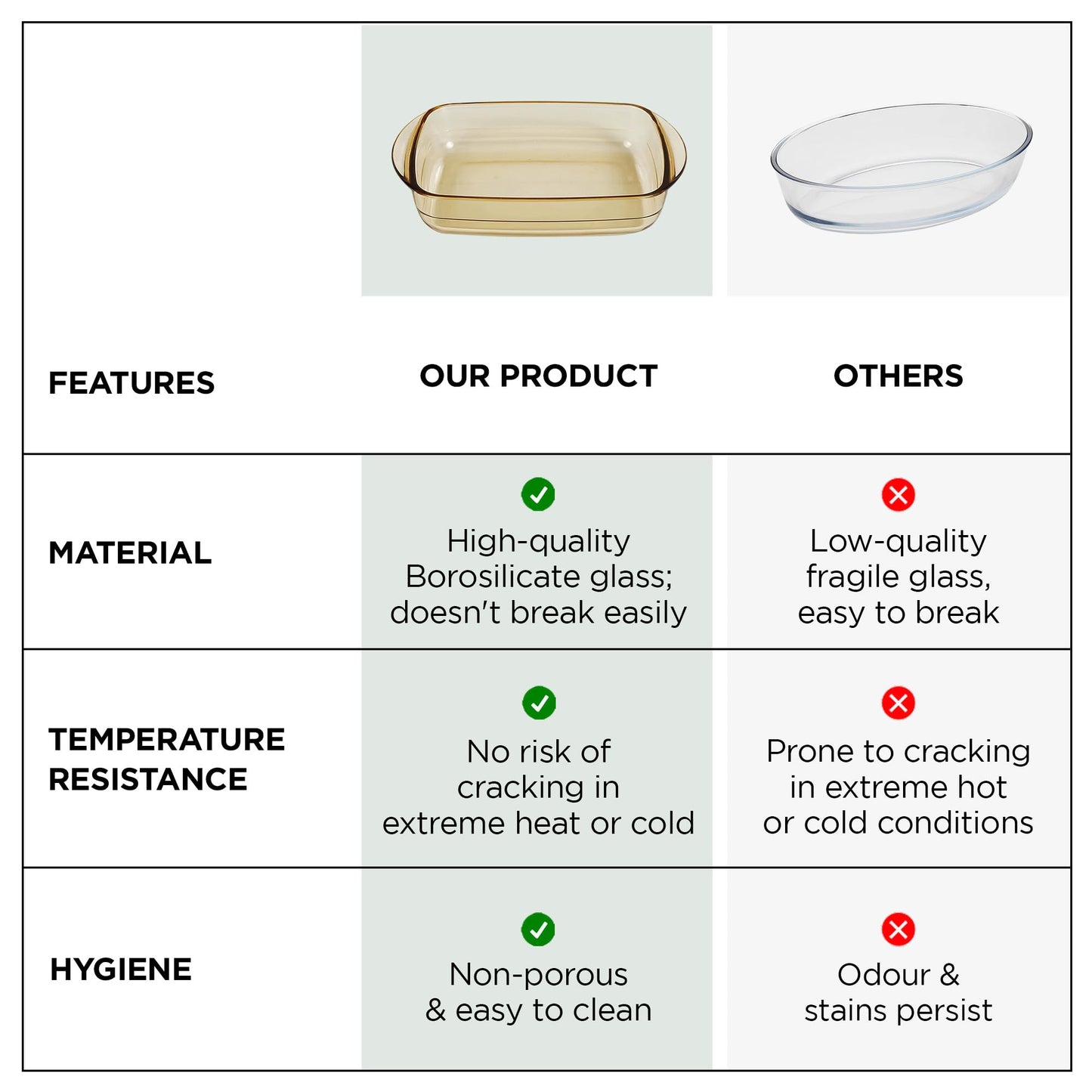 UMAI Borosilicate Glass Baking Tray | Transparent Microwave Oven Safe Utensils | Rectangular Bread Moulds for Baking | Dishwasher & Freezer Safe | Multipurpose use Serving Tray (Amber, 2.2L)