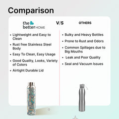 The Better Home Stainless Steel 1L Water Bottle | Gym Water Bottle For Men | Travel Bottle For Adults/Kids/School/Office | Water Bottle For Kids (Pastel Made)