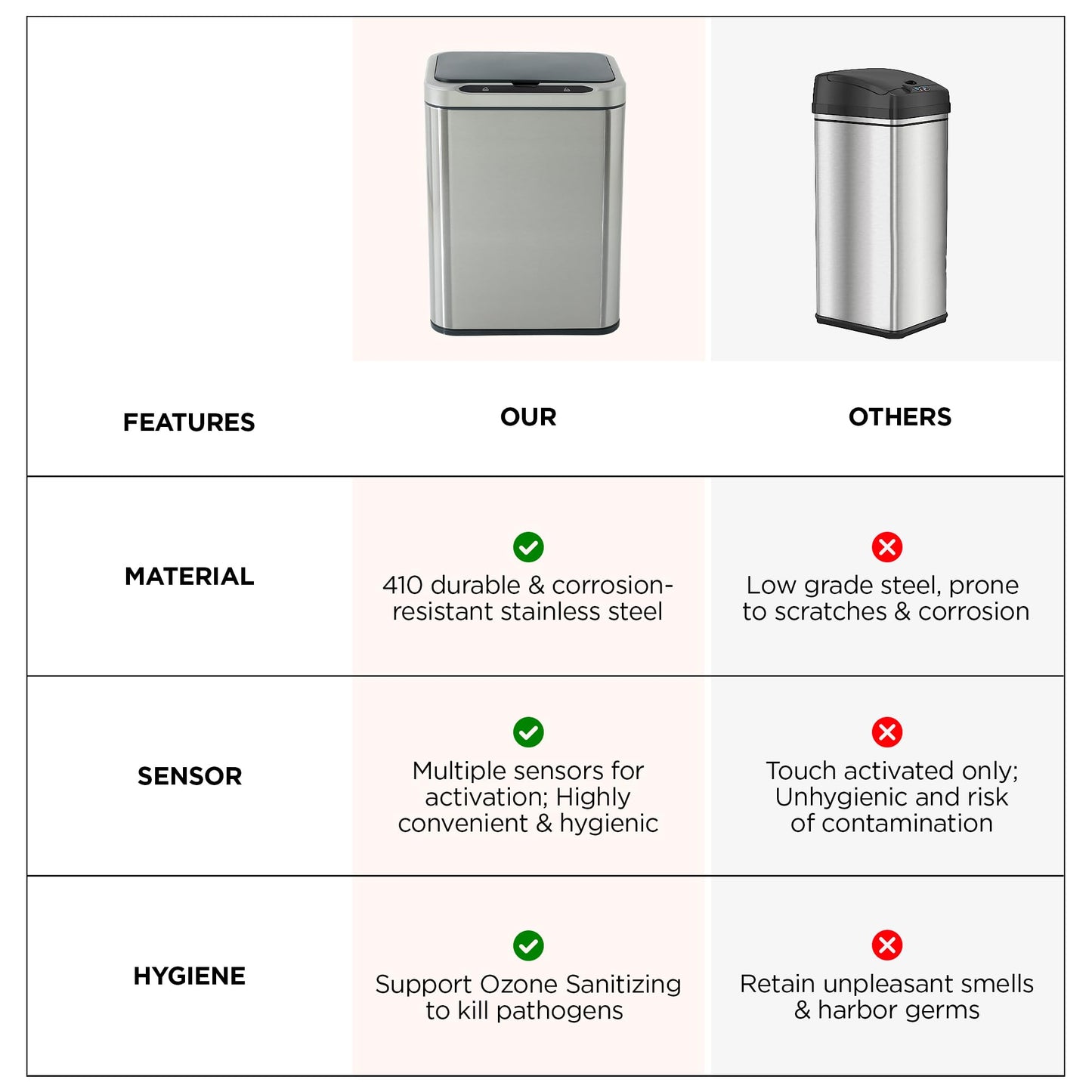 UMAI 20L Stainless Steel Dustbin For Kitchen | Automatic Sensor Trash Bin With Fixer Ring & Ozone Sanitizing Function | Dustbin For Bedroom | Waste Basket For Kitchen | Garbage Bin- Silver