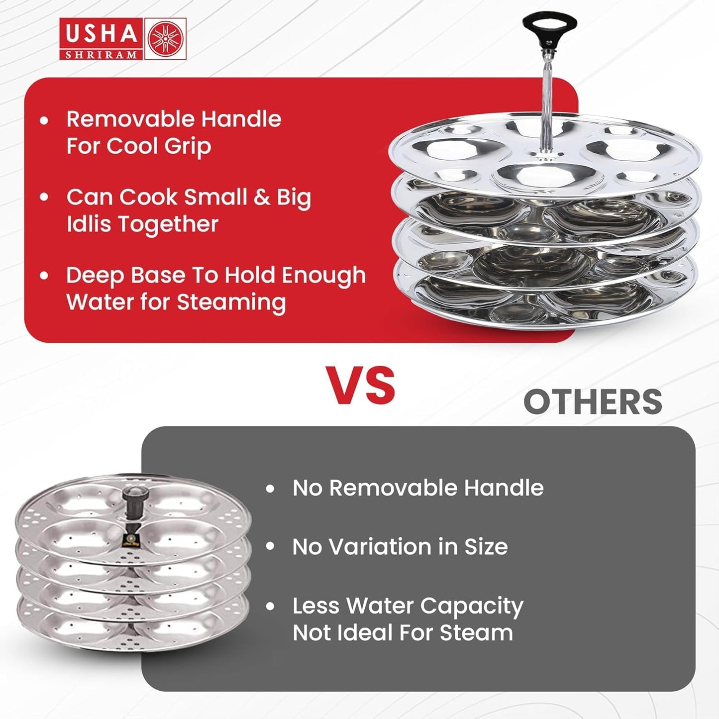 USHA SHRIRAM Stainless Steel Idli Plates Set: Round Plates (6-48 Idlis) & Triangle Idli Plates (6-30 Idlis) -Removable Plates | Bakelite Handle with Cool Grip | (Pack of 2)