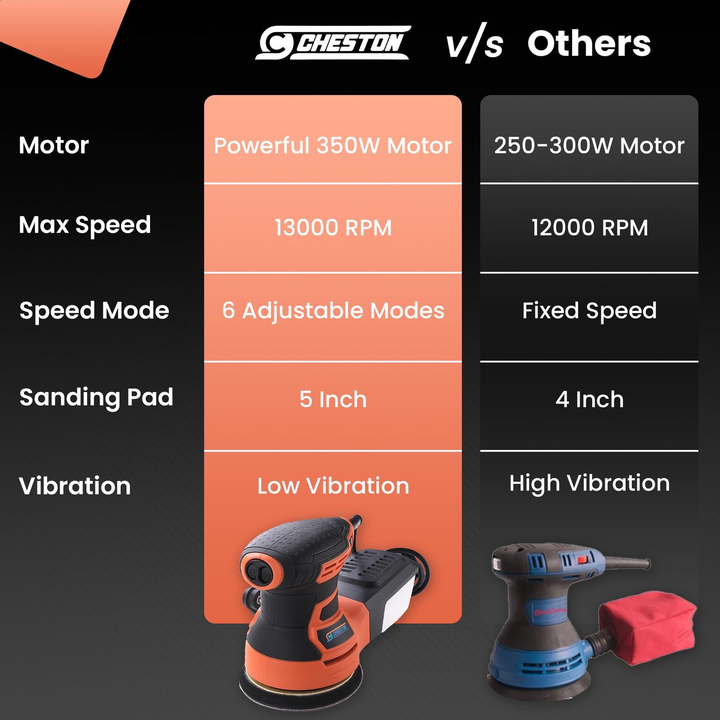 Cheston random orbit sander - ergonomic grip demonstration