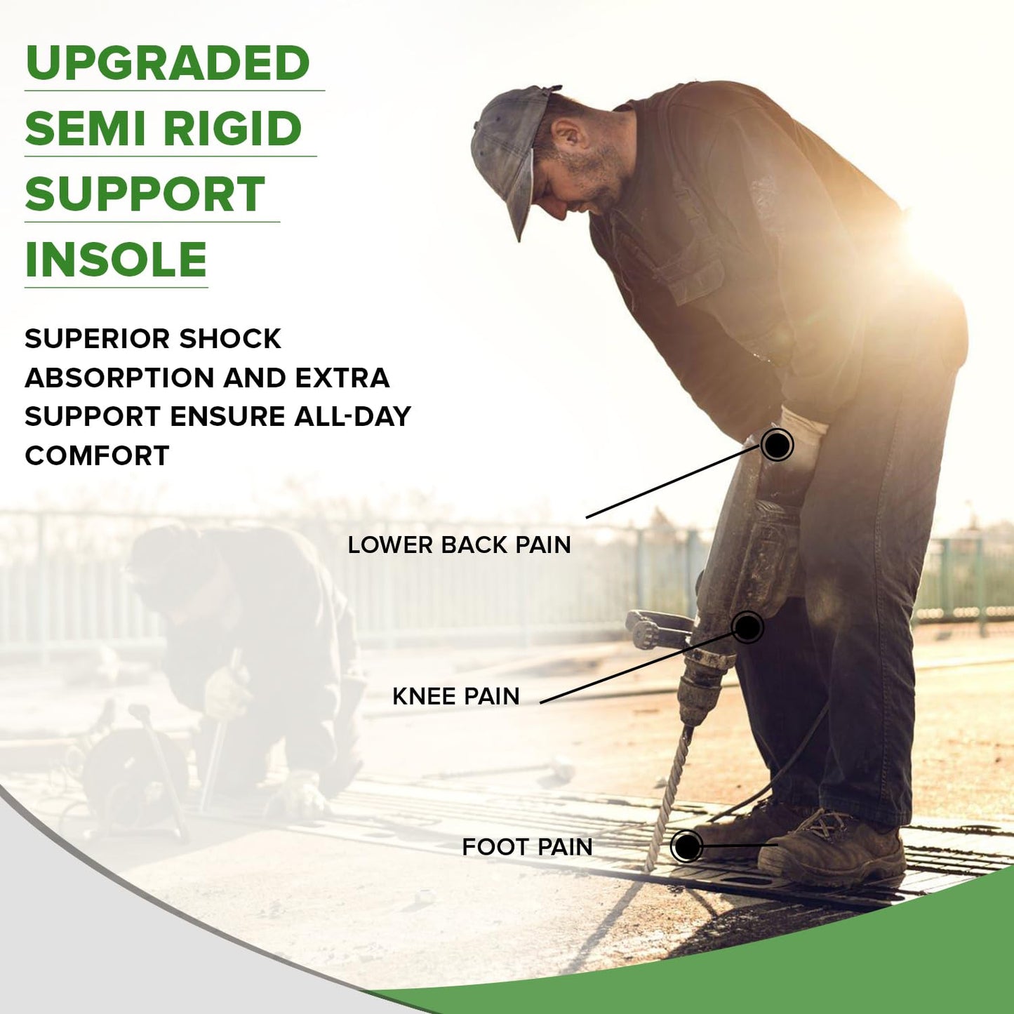 Dr Foot Comfort Insoles - Daily use for flat feet