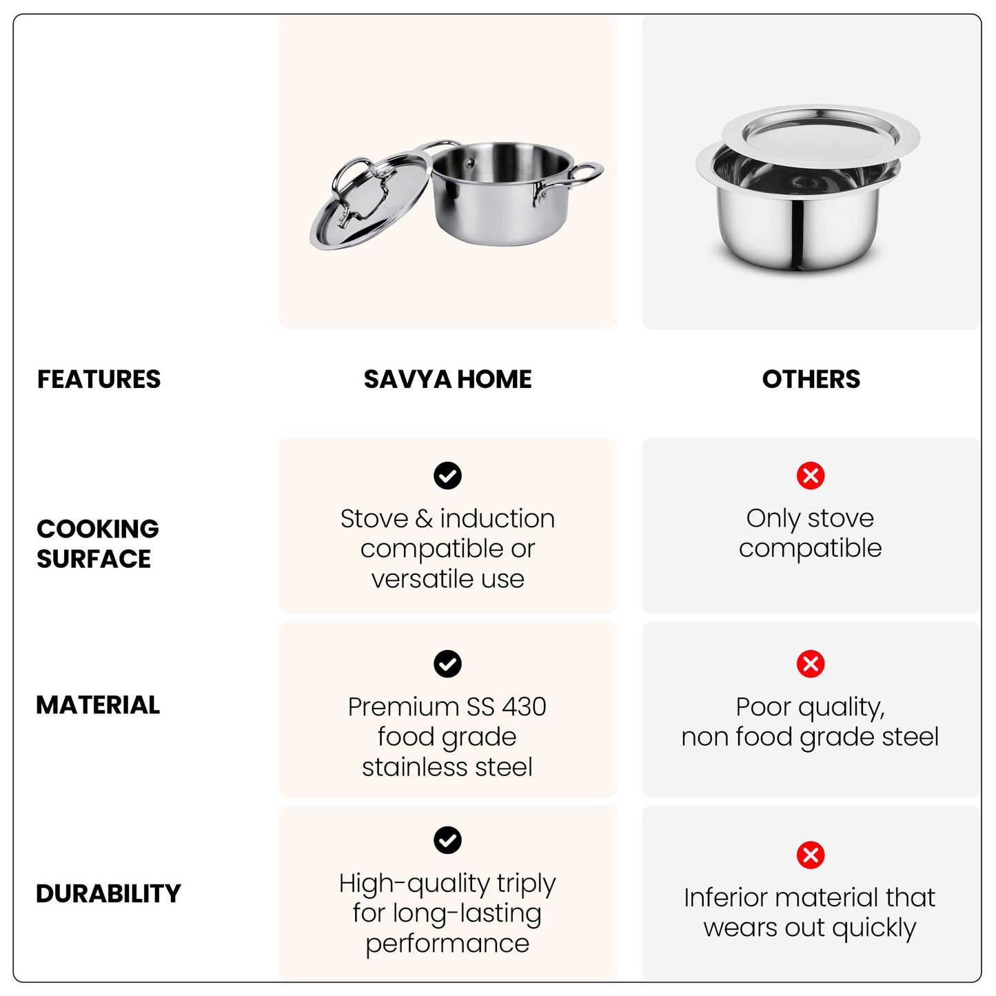 Triply Stainless Steel Casserole with Lid | 3L | 20 cm Diameter | Dishwasher Safe | Silver Color