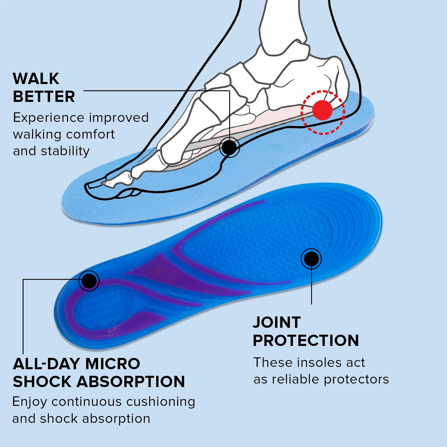 Dr Foot massaging gel insoles - office productivity