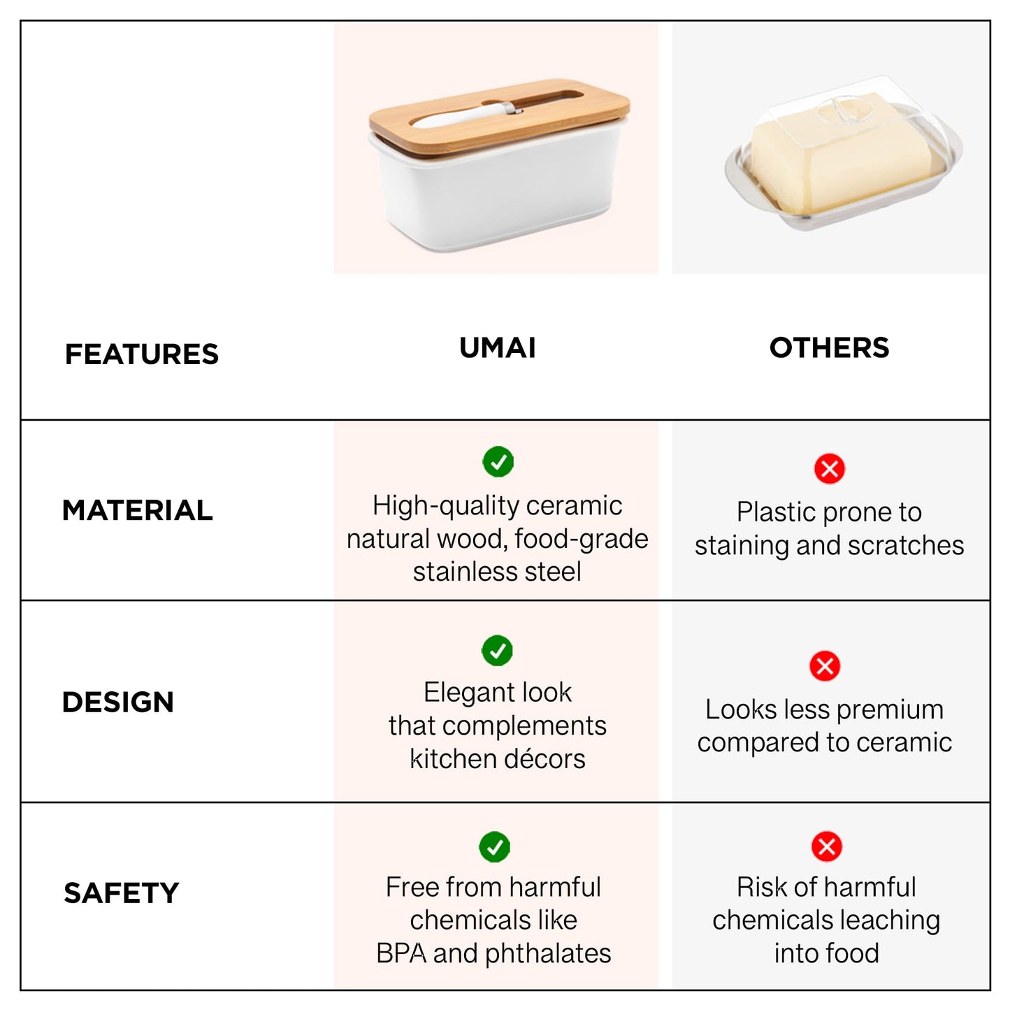 UMAI Ceramic Butter Dish with Lid & Knife (600ml) | Butter/Cheese Box for Fridge | Wooden Airtight Lid with Sealed Silicone Ring | Butter Container | Butter Holder/Case (White, Pack of 1)