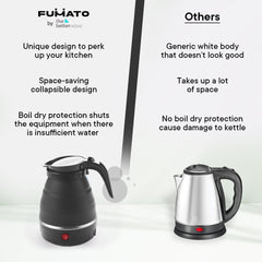 The Better Home FUMATO 600ml Portable Electric Kettle for Travel | Hot Water 600W | Multipurpose, Mini, Collapsible, Travel Kettle | Food Grade Silicone Body, Stainless Steel Base & Leak Proof (Black)