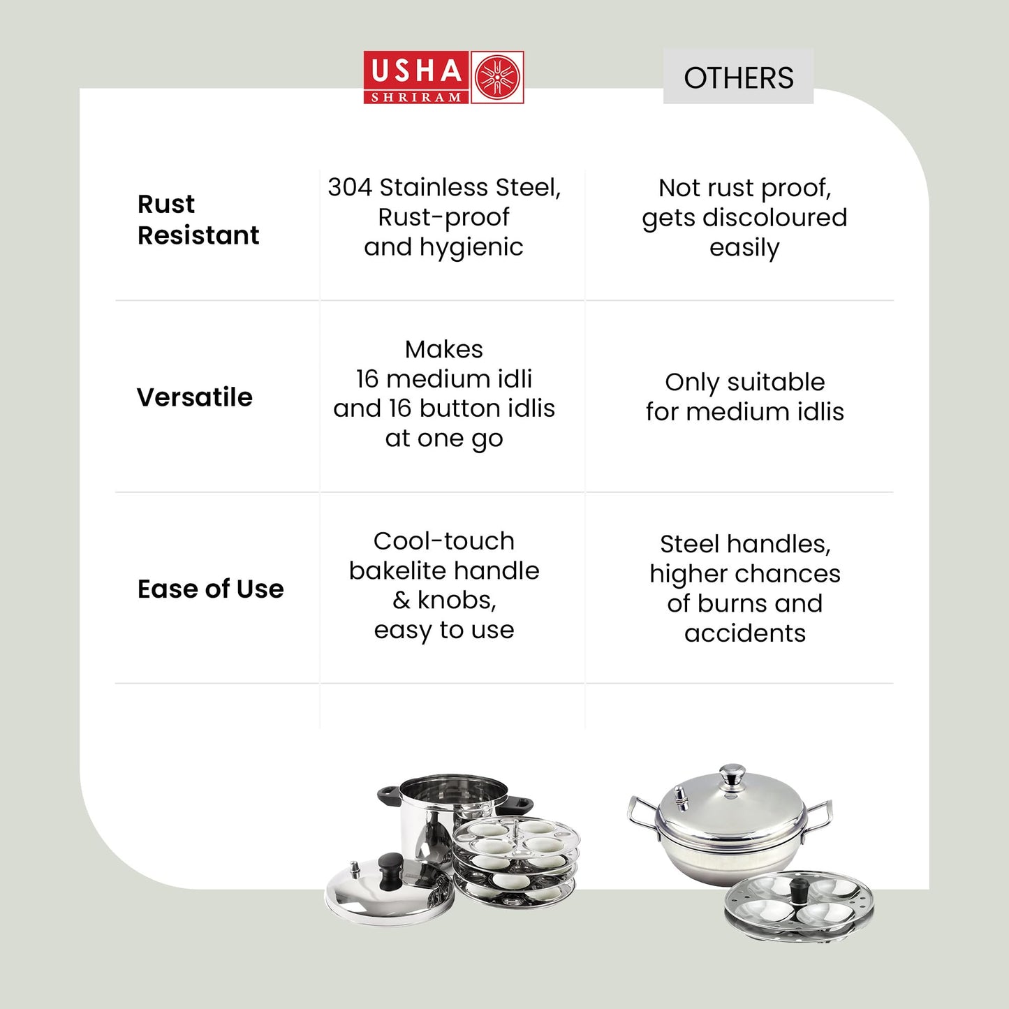 USHA SHRIRAM Stainless Steel Idli Cooker | Induction & Gas Friendly | Idly Maker with Stand | Steel Steamer For Cooking (Steamer + Idli Stand Combo (4 Plate))