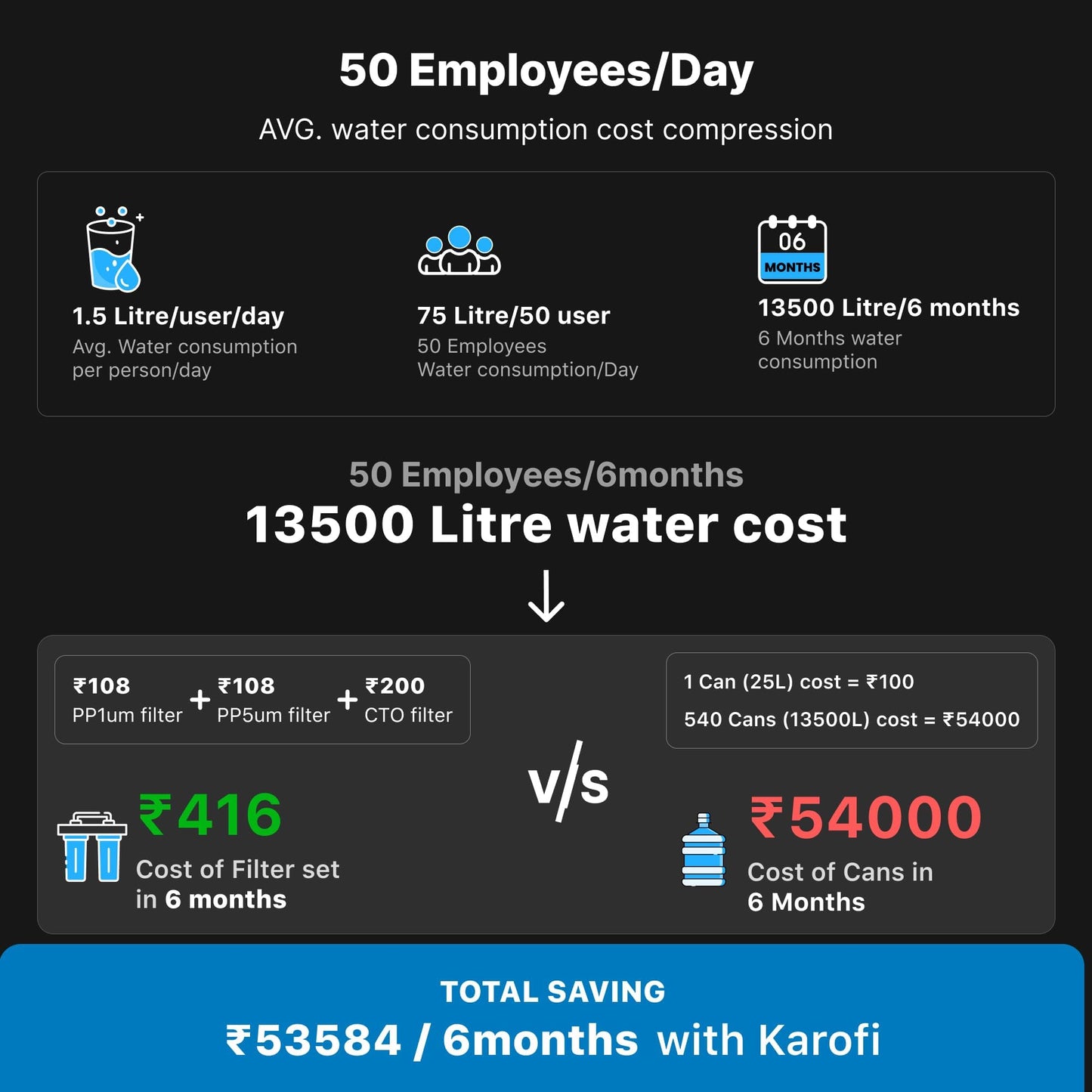 Buy Karofi 2in1 Water Dispenser & Purifier 8L Black The Better Home