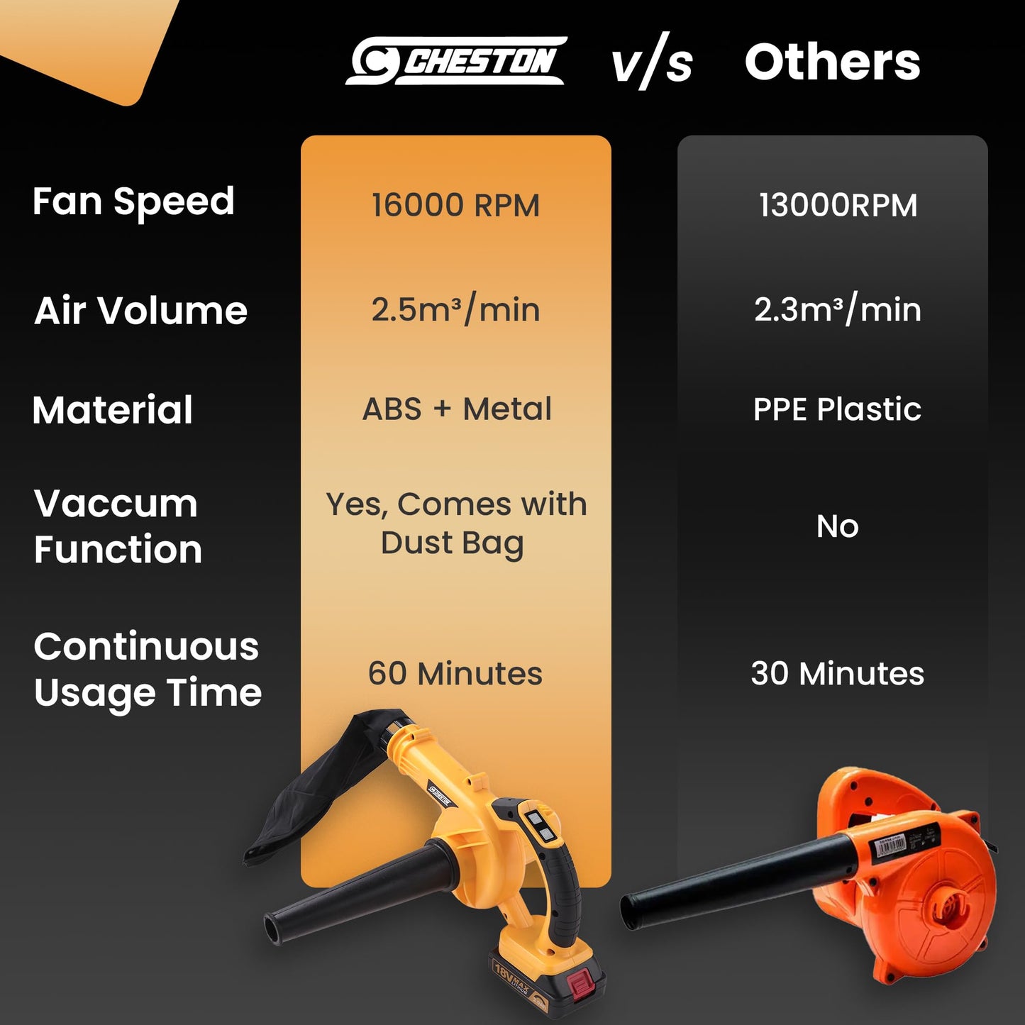 Cheston cordless air blower - versatile cleaning tool