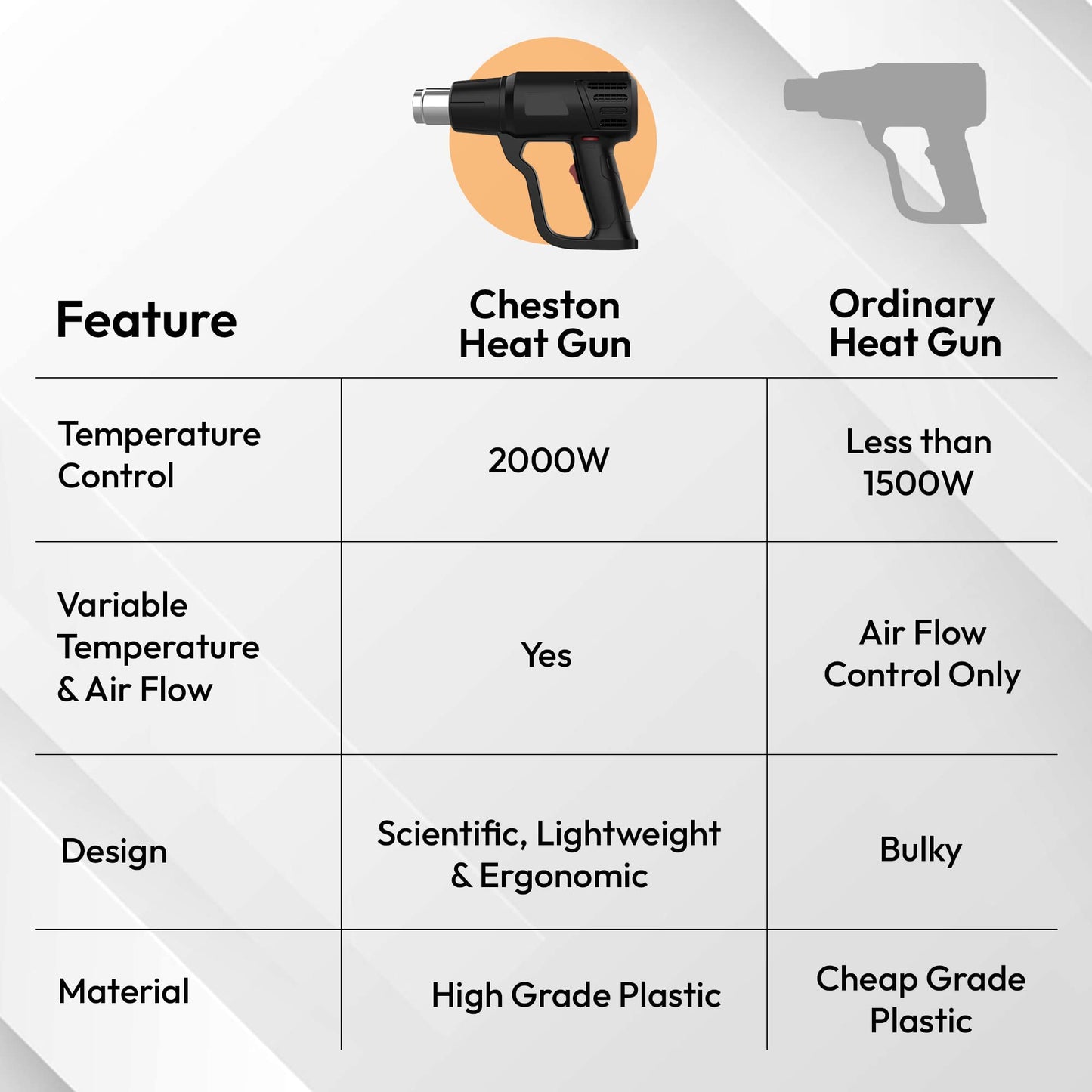 Cheston heat gun - ideal for paint stripping