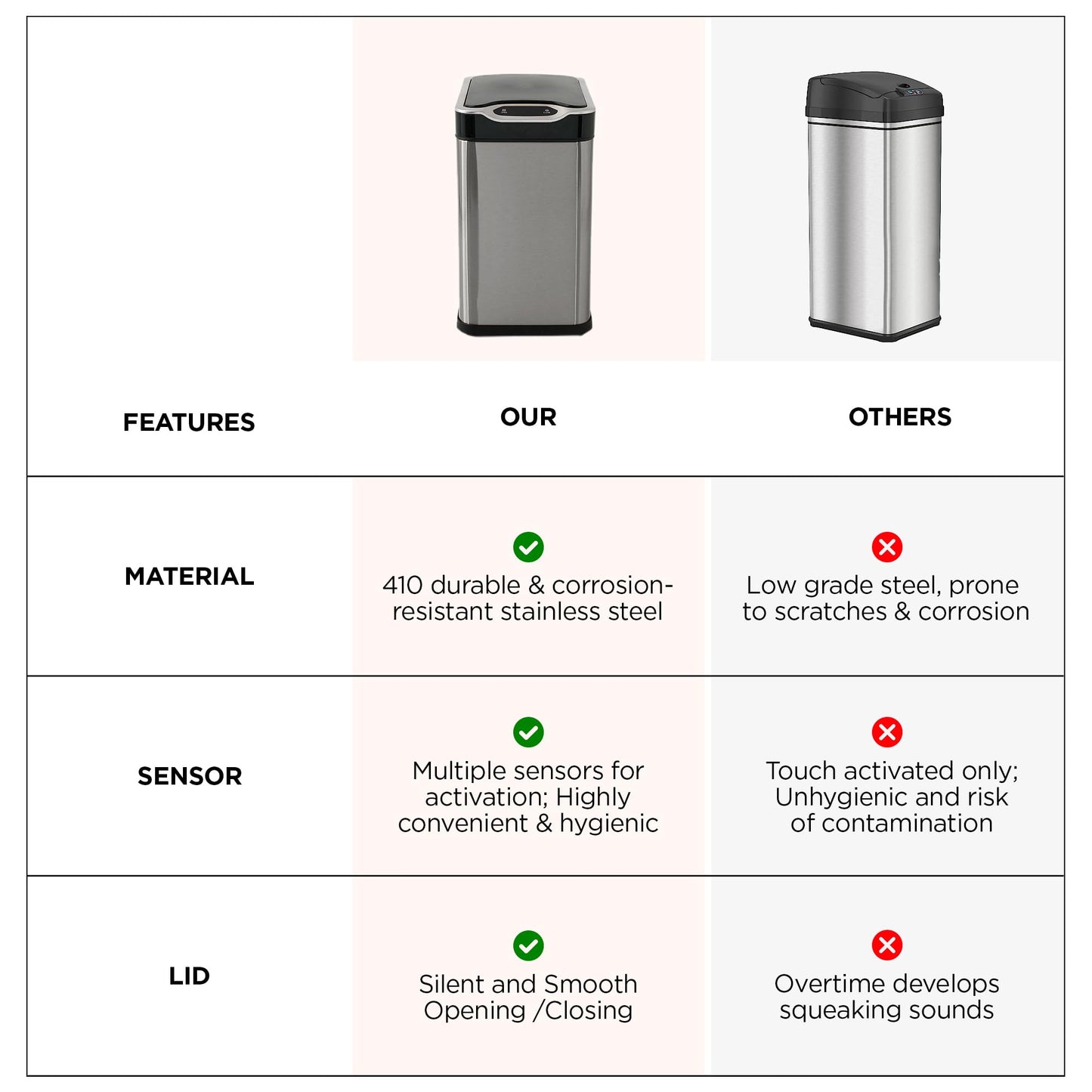 UMAI 12L Dustbin For Kitchen | Automatic Smart Sensor Dustbin With Lid | Dustbin For Bathroom, Office, Bedroom | Touch-free Experience CE & RoHS Certified | Kick & Wave Sensing Garbage Bin | Trash Can