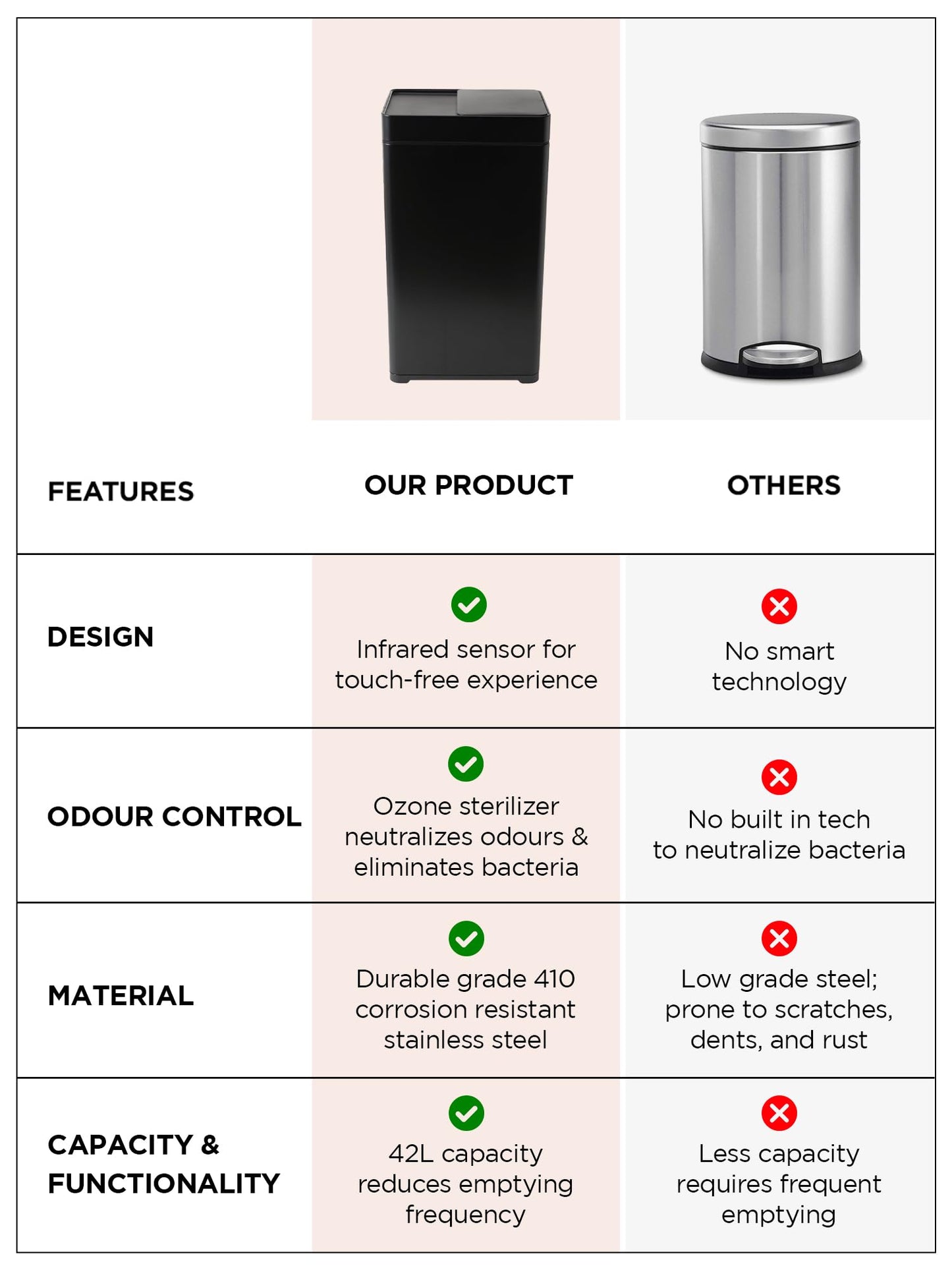 UMAI 42L Dustbin For Kitchen | Dustbin For Bathroom | 61cm Automatic Smart Sensor Dustbin For Bedroom | Steel Dustbin With Lid | Hands Free Access | Dustbin For Office | Garbage Bin - Black